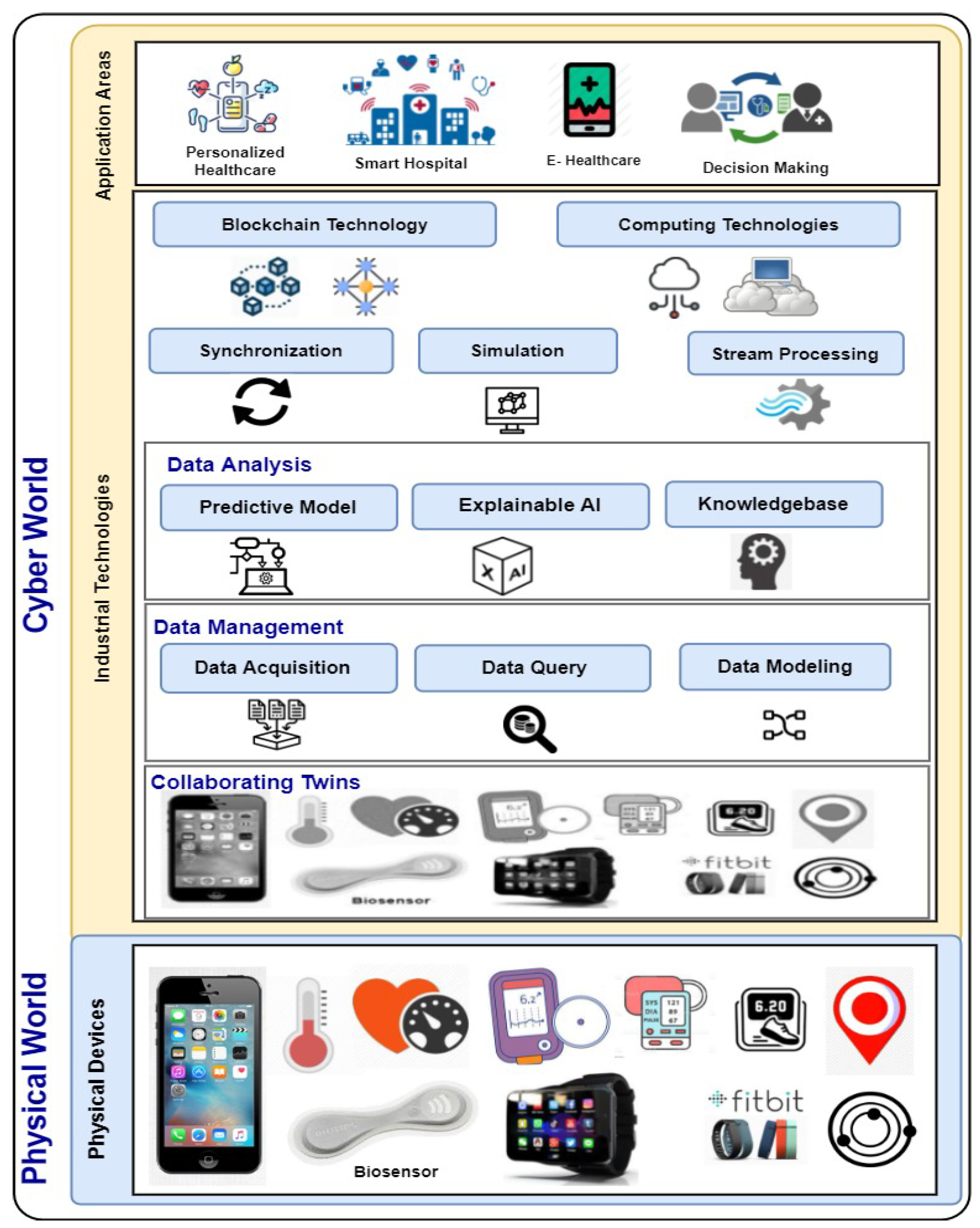 Sensors 22 05918 g008