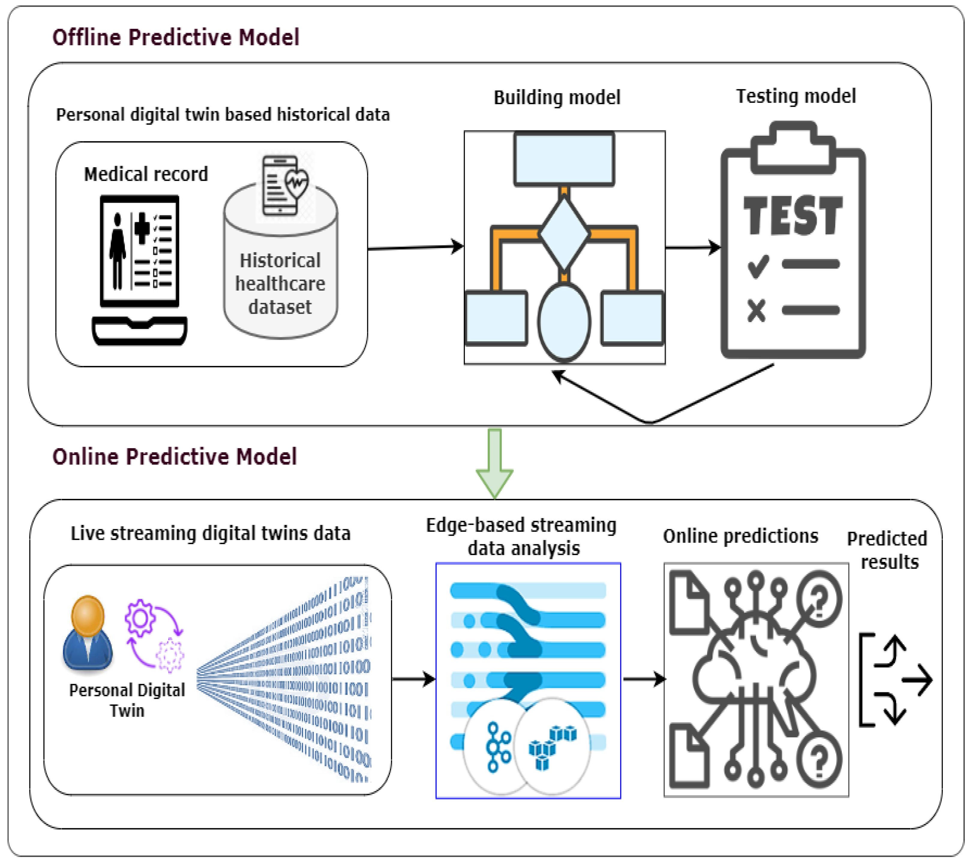 Sensors 22 05918 g009