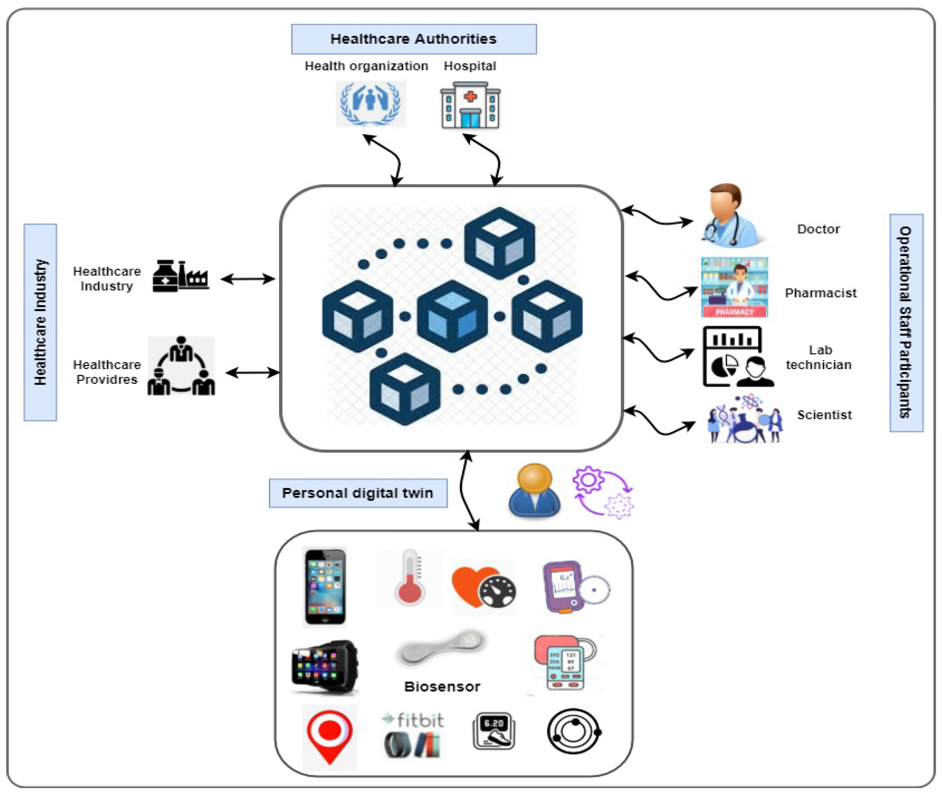 Sensors 22 05918 g010