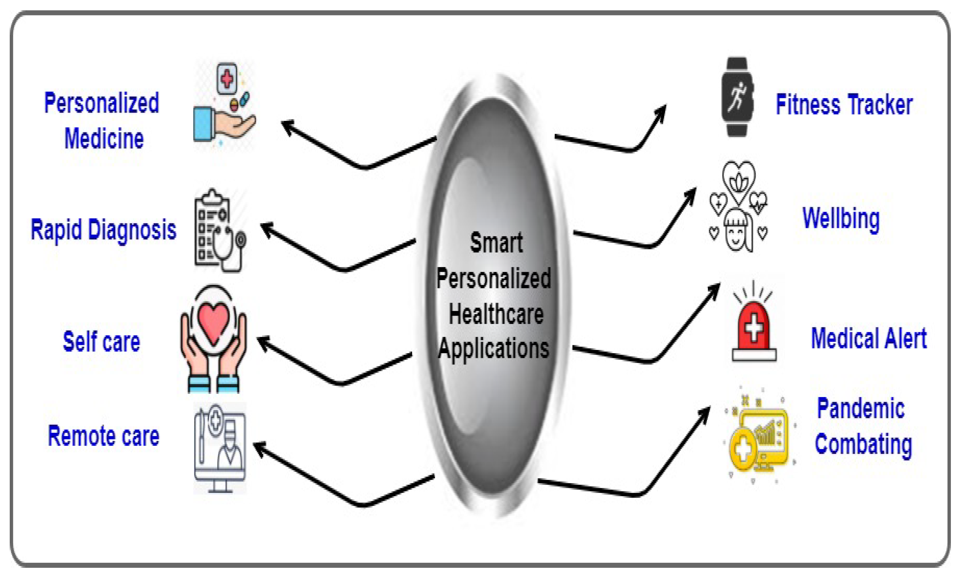 Sensors 22 05918 g011