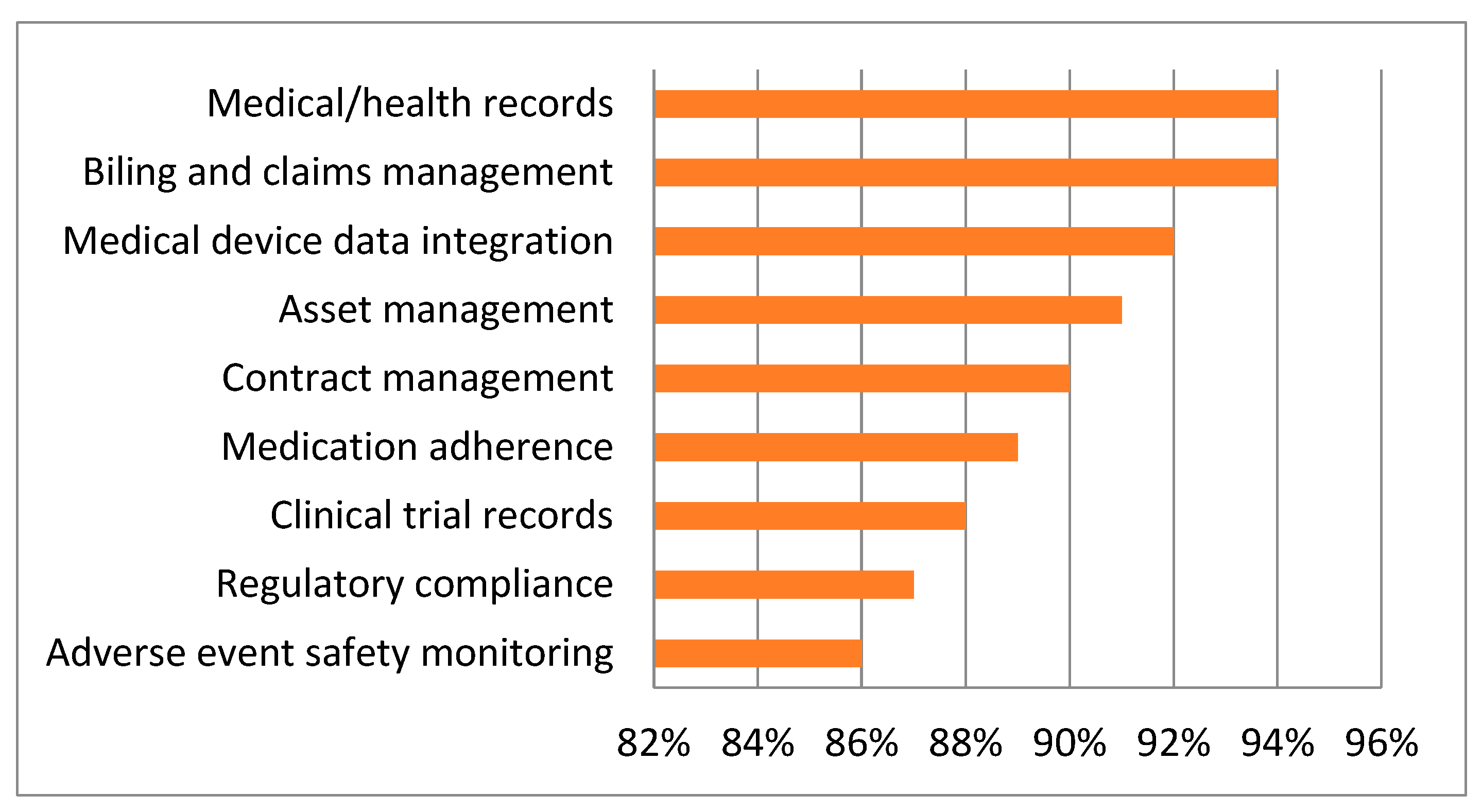 Sensors 22 05921 g002