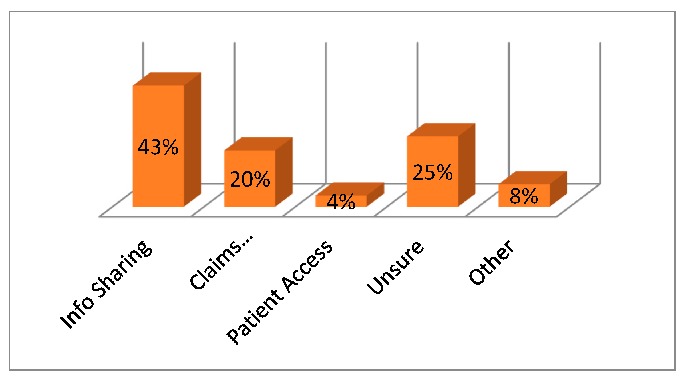 Sensors 22 05921 g003