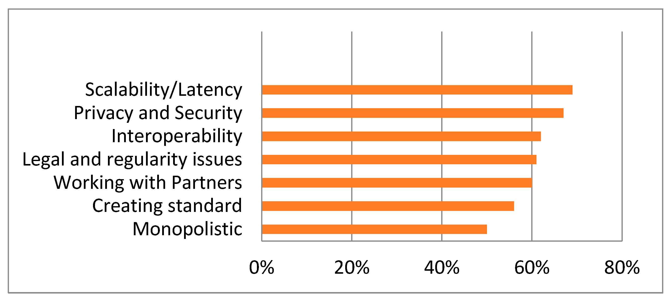Sensors 22 05921 g004