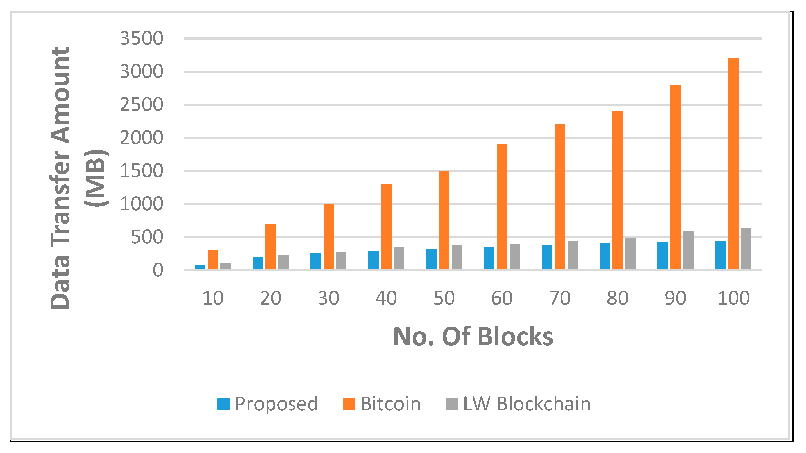 Sensors 22 05921 g006