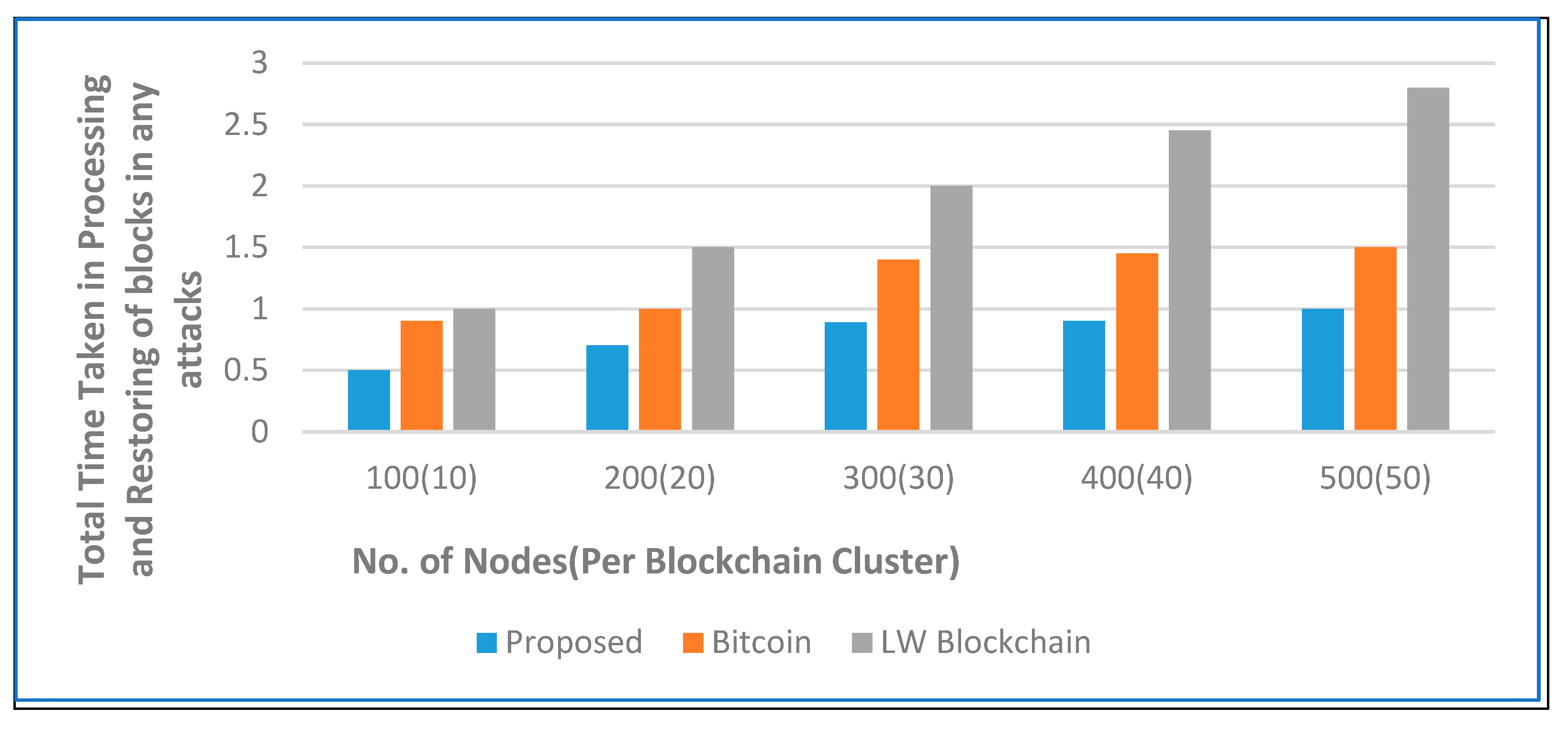 Sensors 22 05921 g007