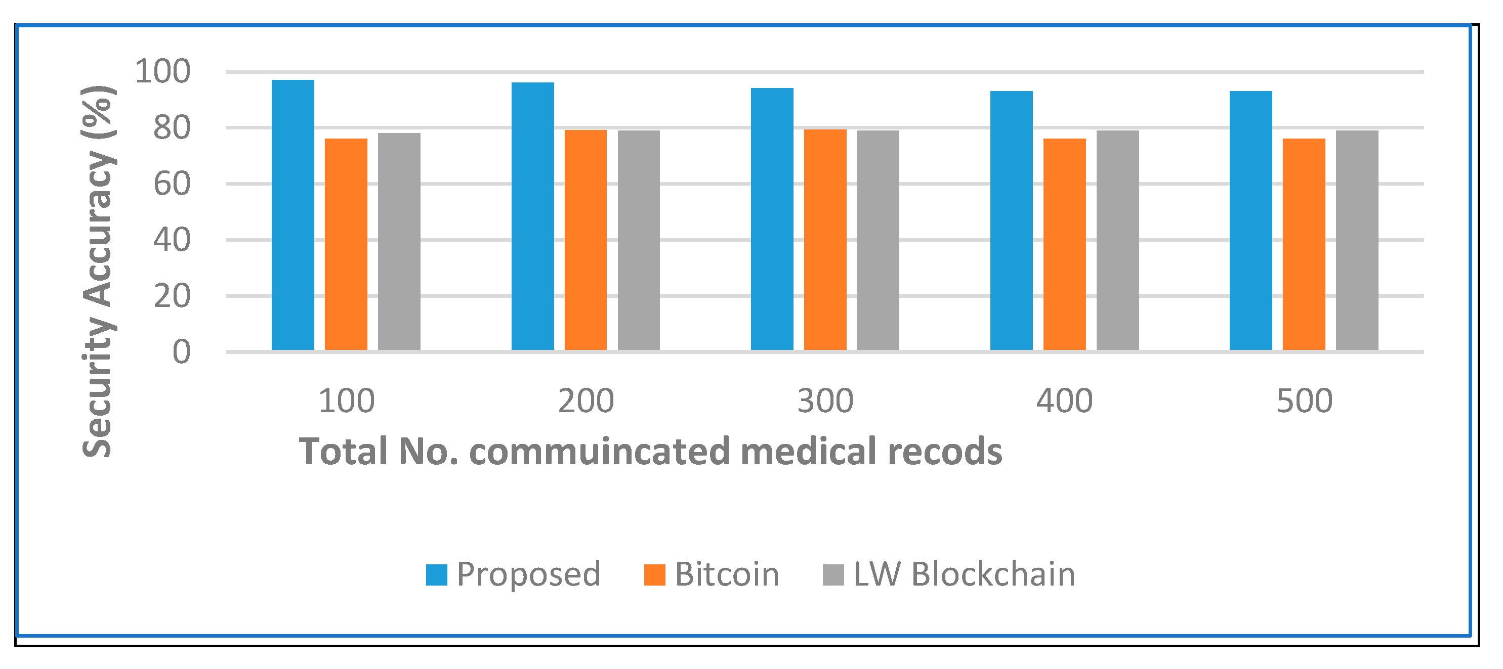 Sensors 22 05921 g008