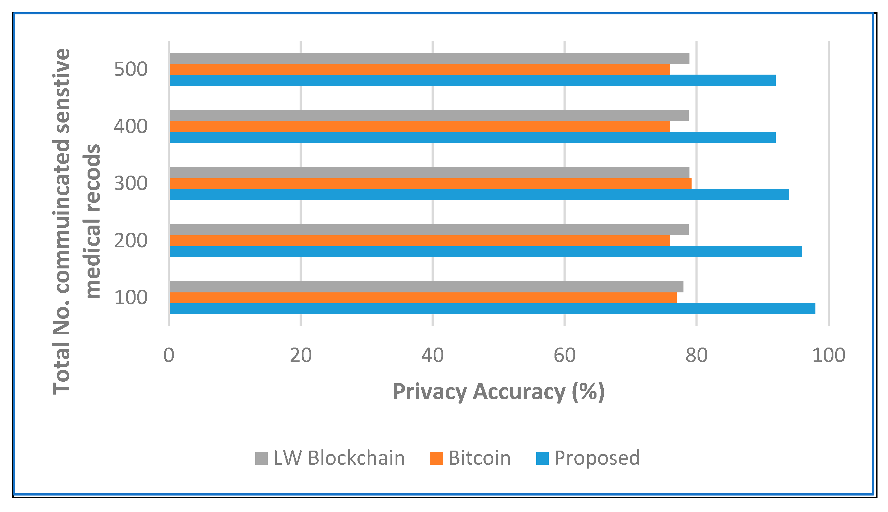Sensors 22 05921 g009
