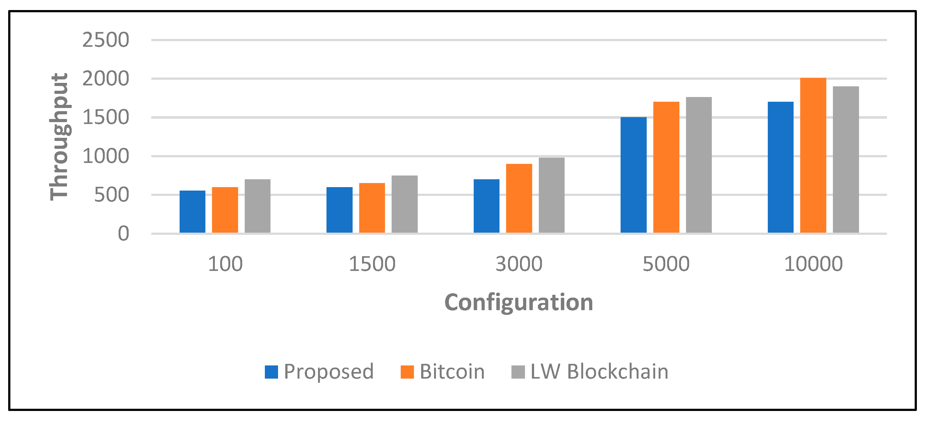 Sensors 22 05921 g010