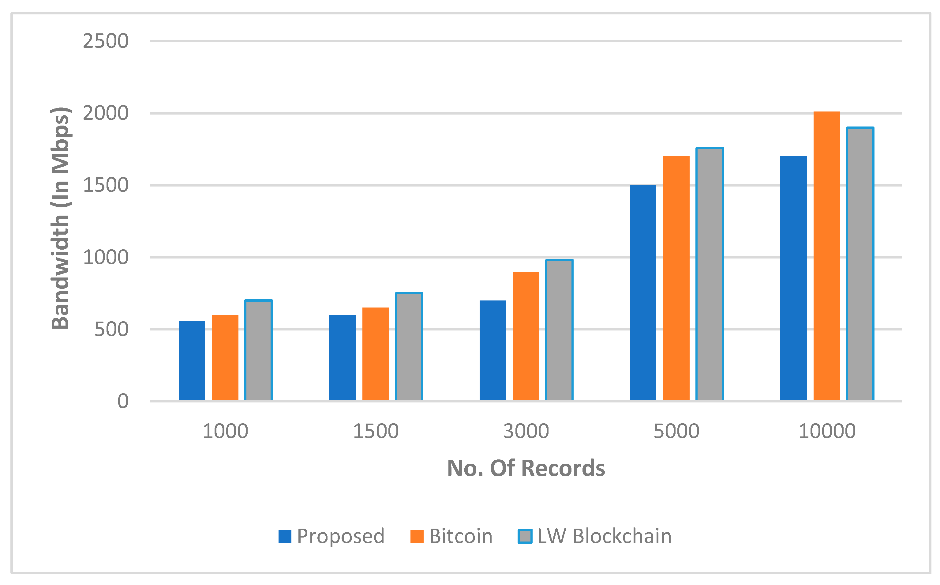 Sensors 22 05921 g011