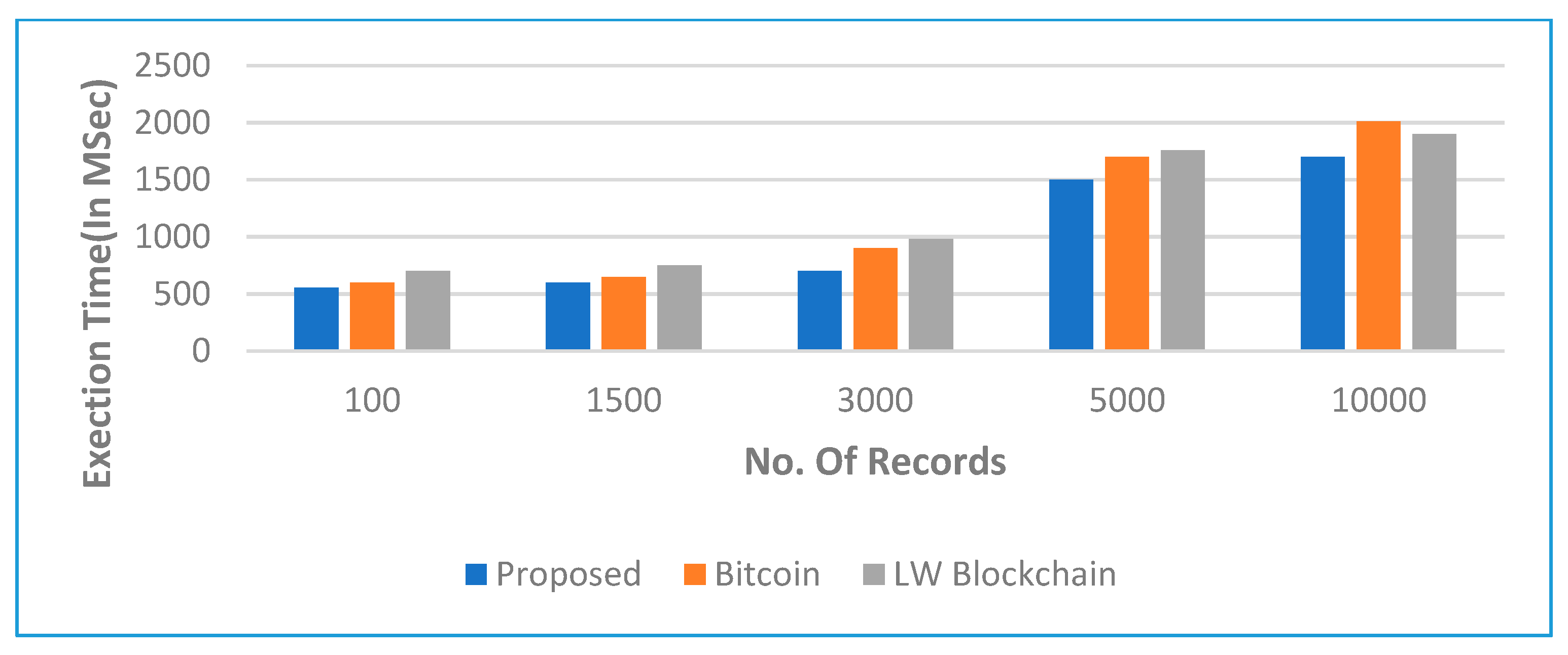 Sensors 22 05921 g012