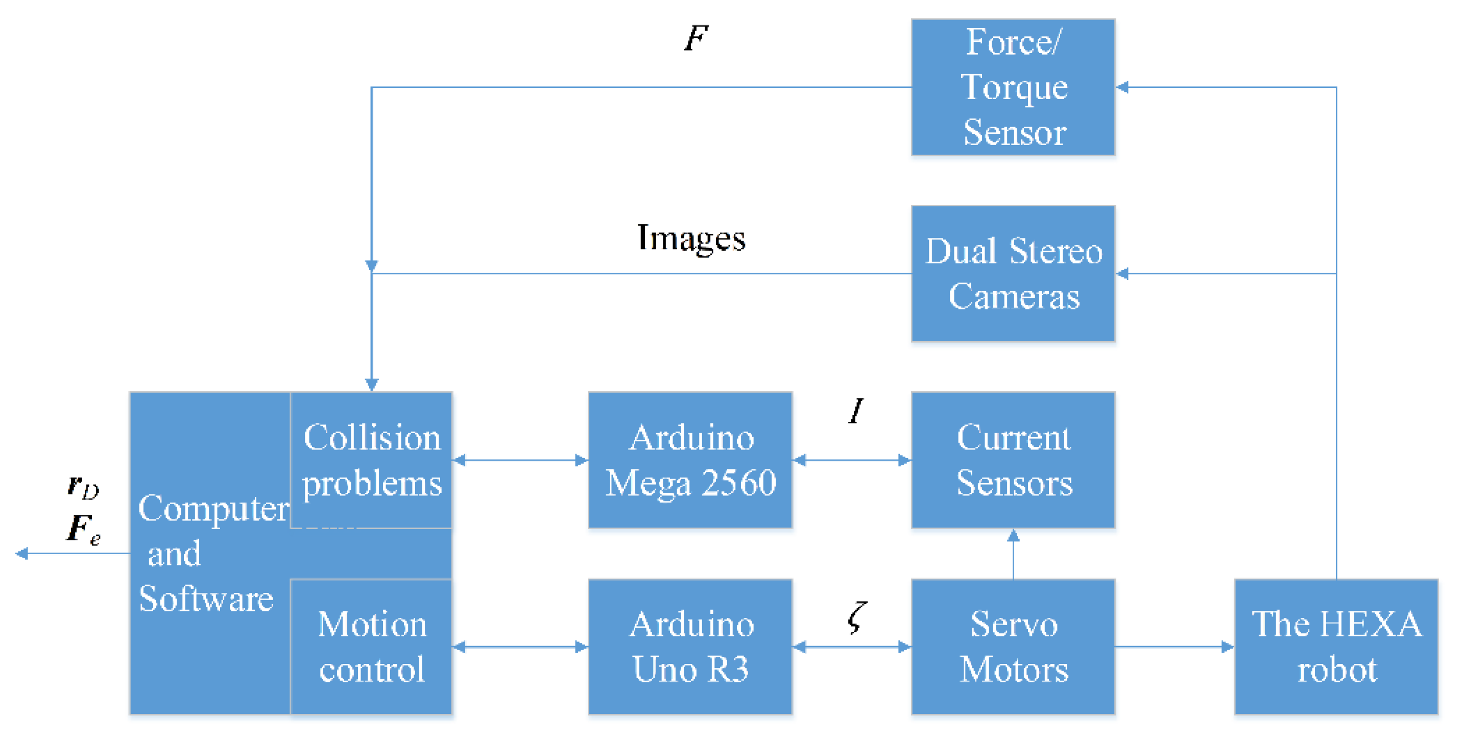 Sensors 22 05923 g006 Sensors 22 05923 g006