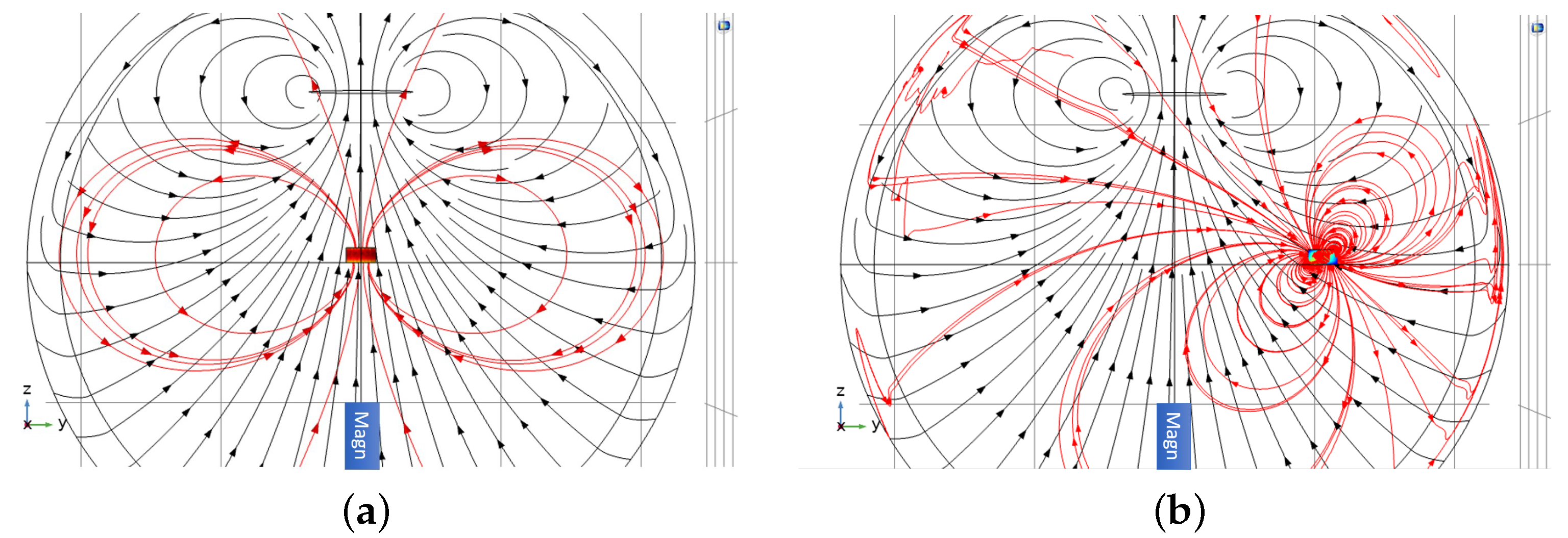 Sensors 22 05934 g004