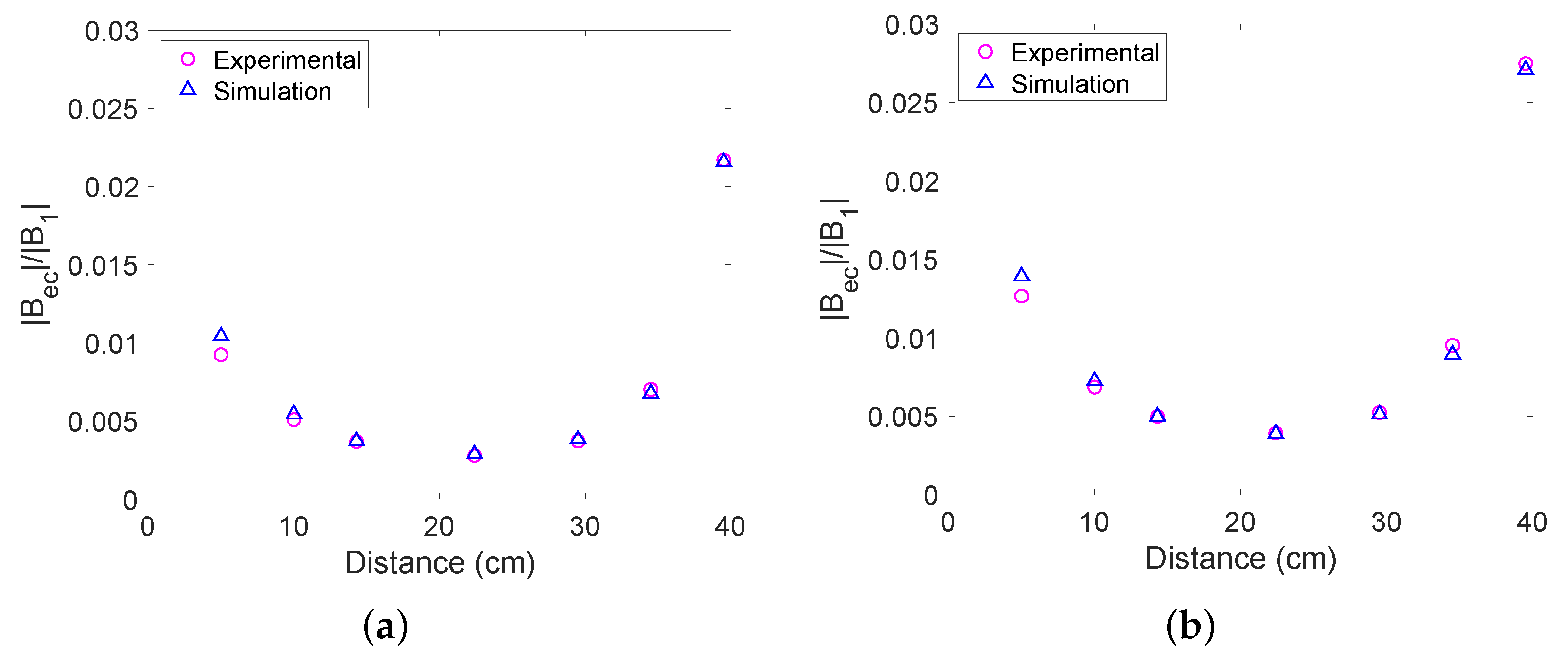 Sensors 22 05934 g008