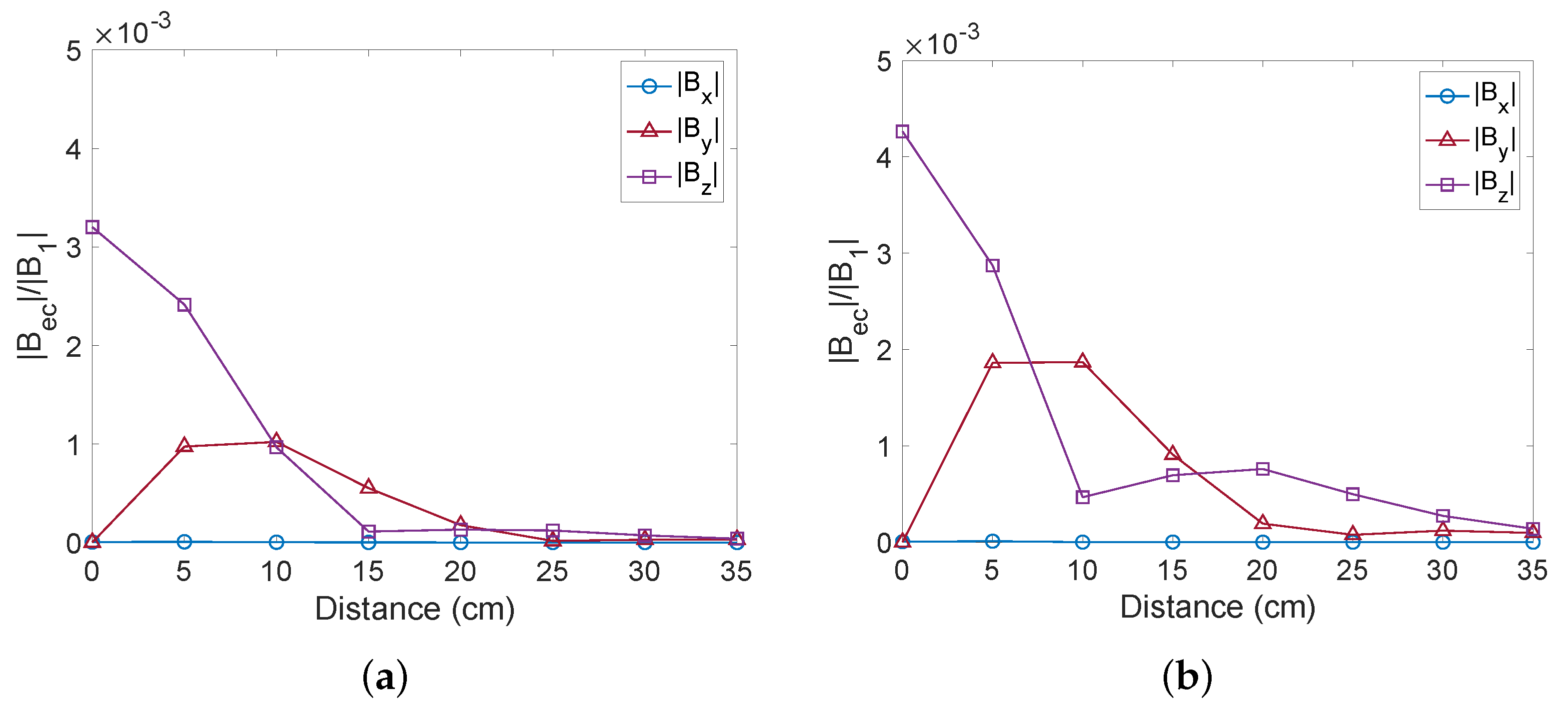 Sensors 22 05934 g010