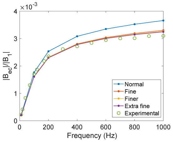 Sensors 22 05934 g0a1 550
