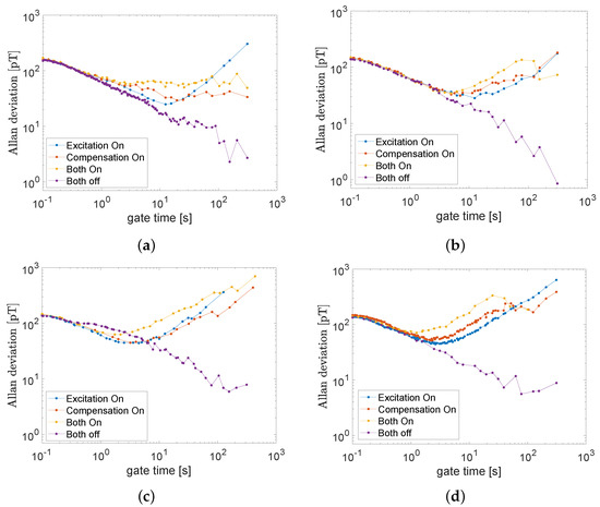 Sensors 22 05934 g0a2 550