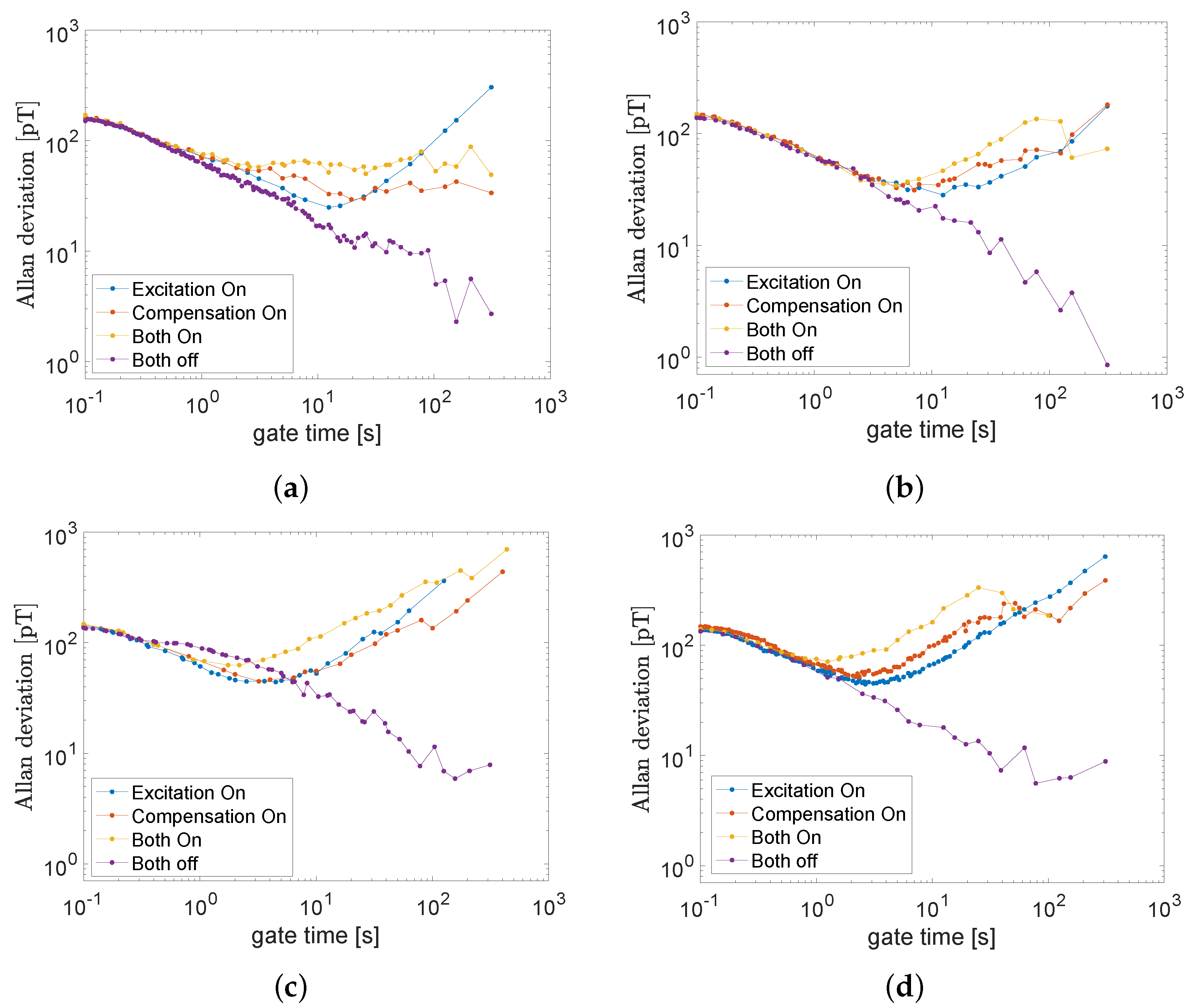 Sensors 22 05934 g0a2