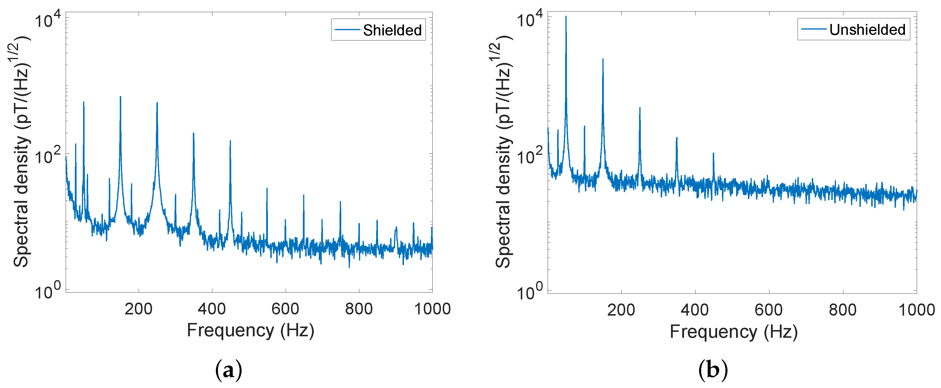 Sensors 22 05934 g0a3