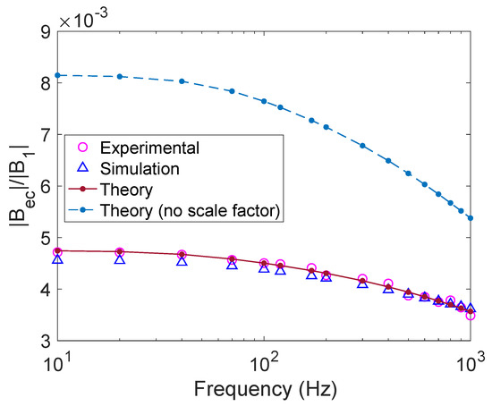 Sensors 22 05934 g0a4 550
