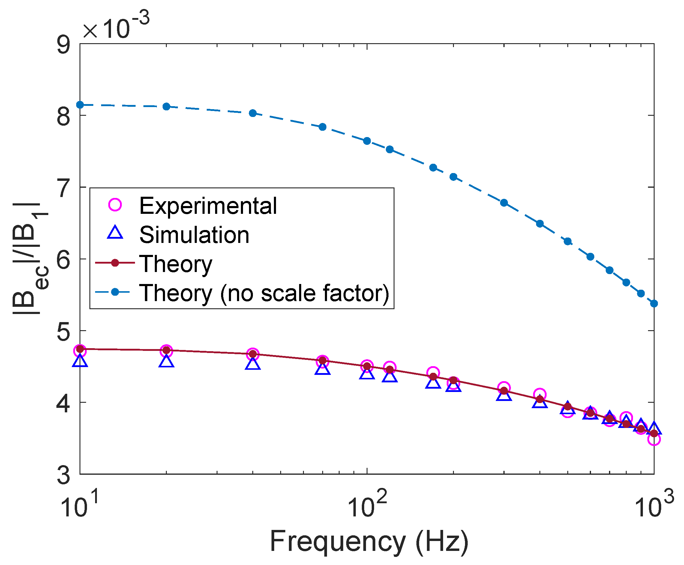 Sensors 22 05934 g0a4