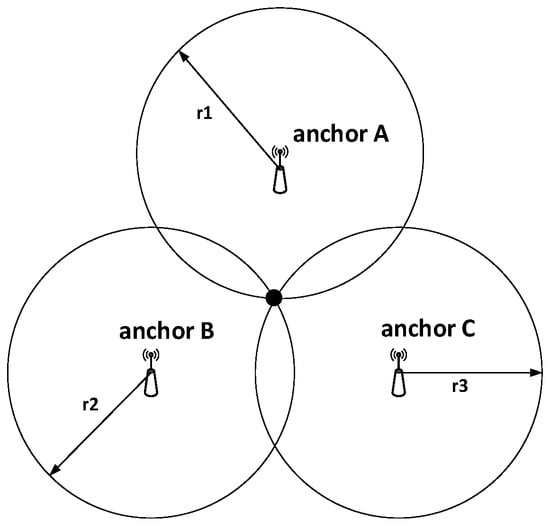 Sensors 22 05936 g00a1 550