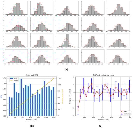 Sensors 22 05936 g00a3 550