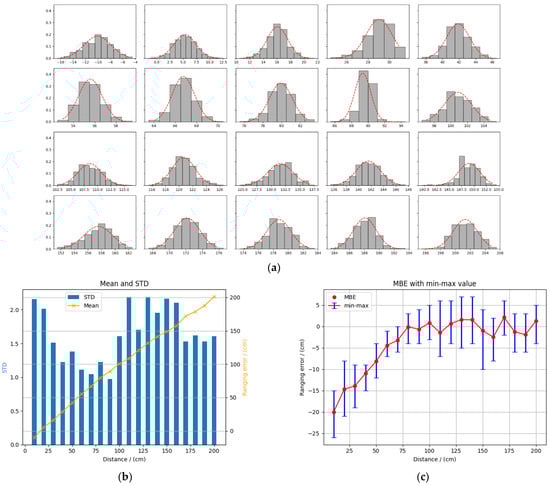 Sensors 22 05936 g00a4 550