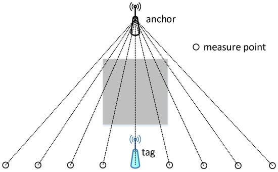 Sensors 22 05936 g00a5 550