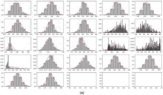 Sensors 22 05936 g00a6a 550