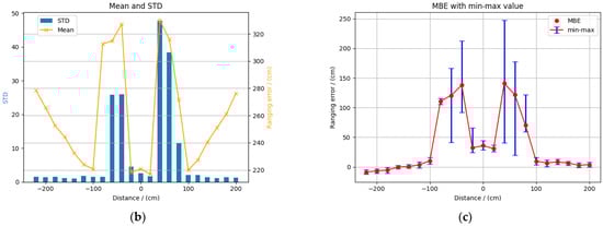 Sensors 22 05936 g00a6b 550