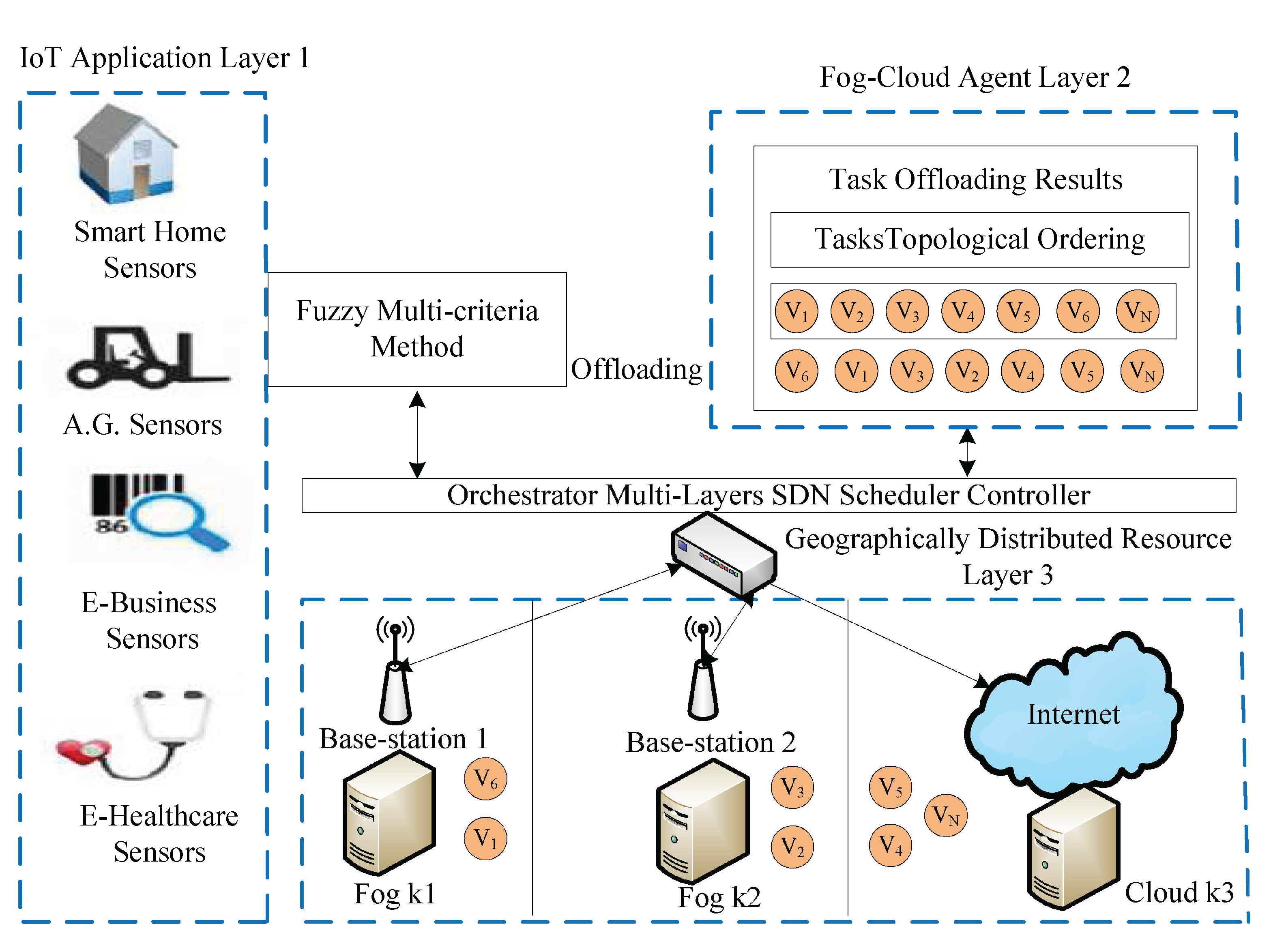 Sensors 22 05937 g001