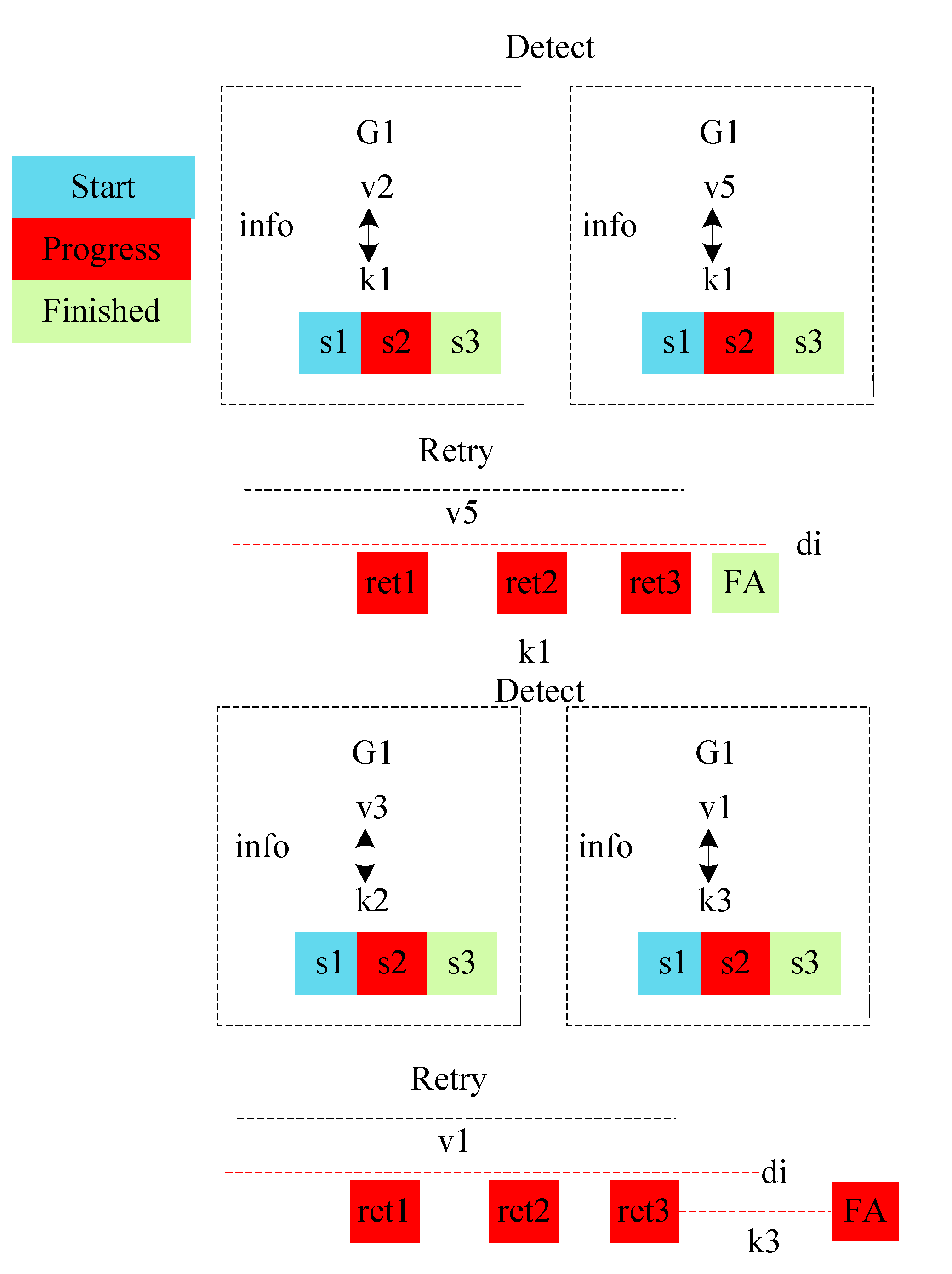Sensors 22 05937 g002