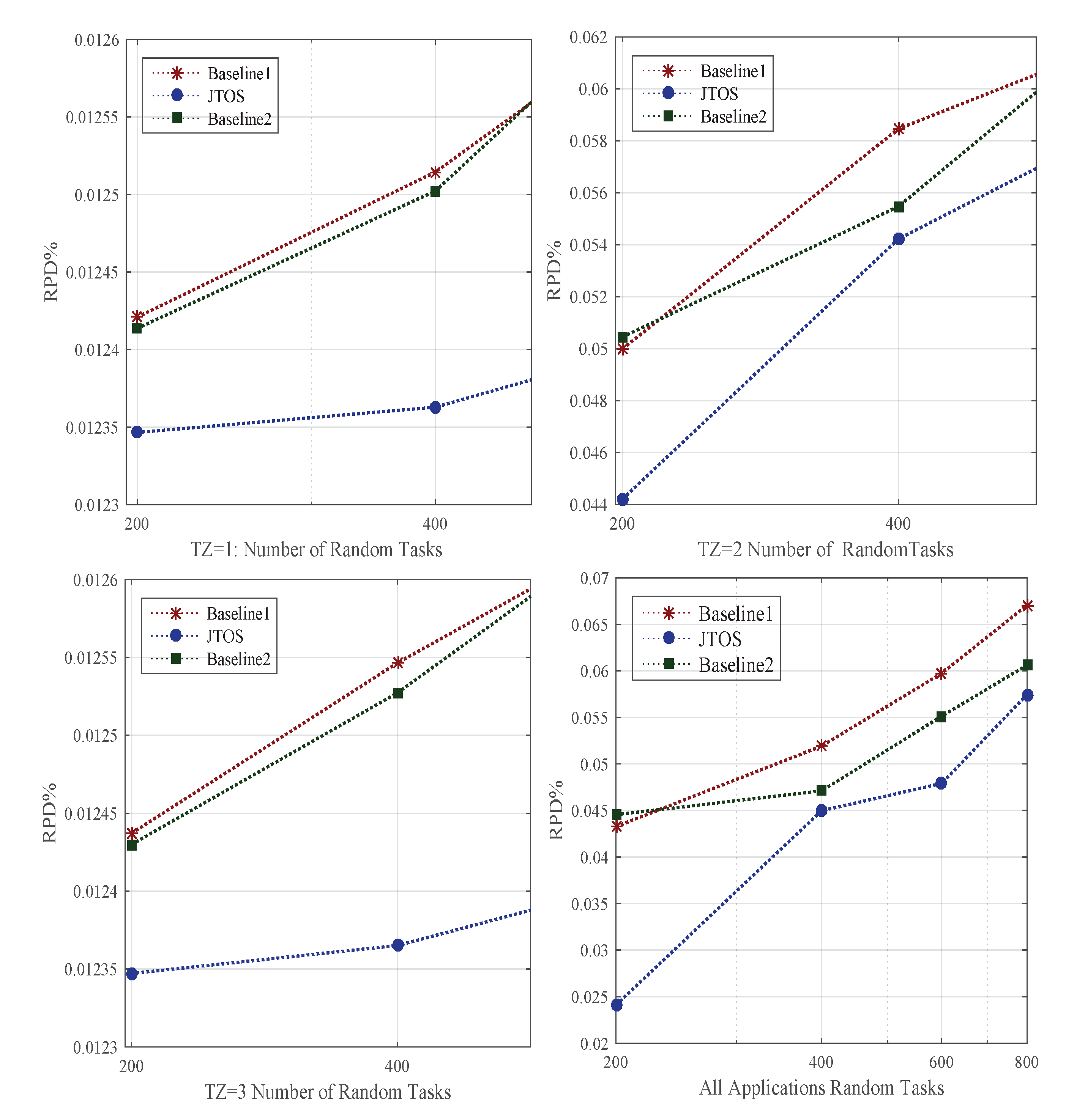 Sensors 22 05937 g003