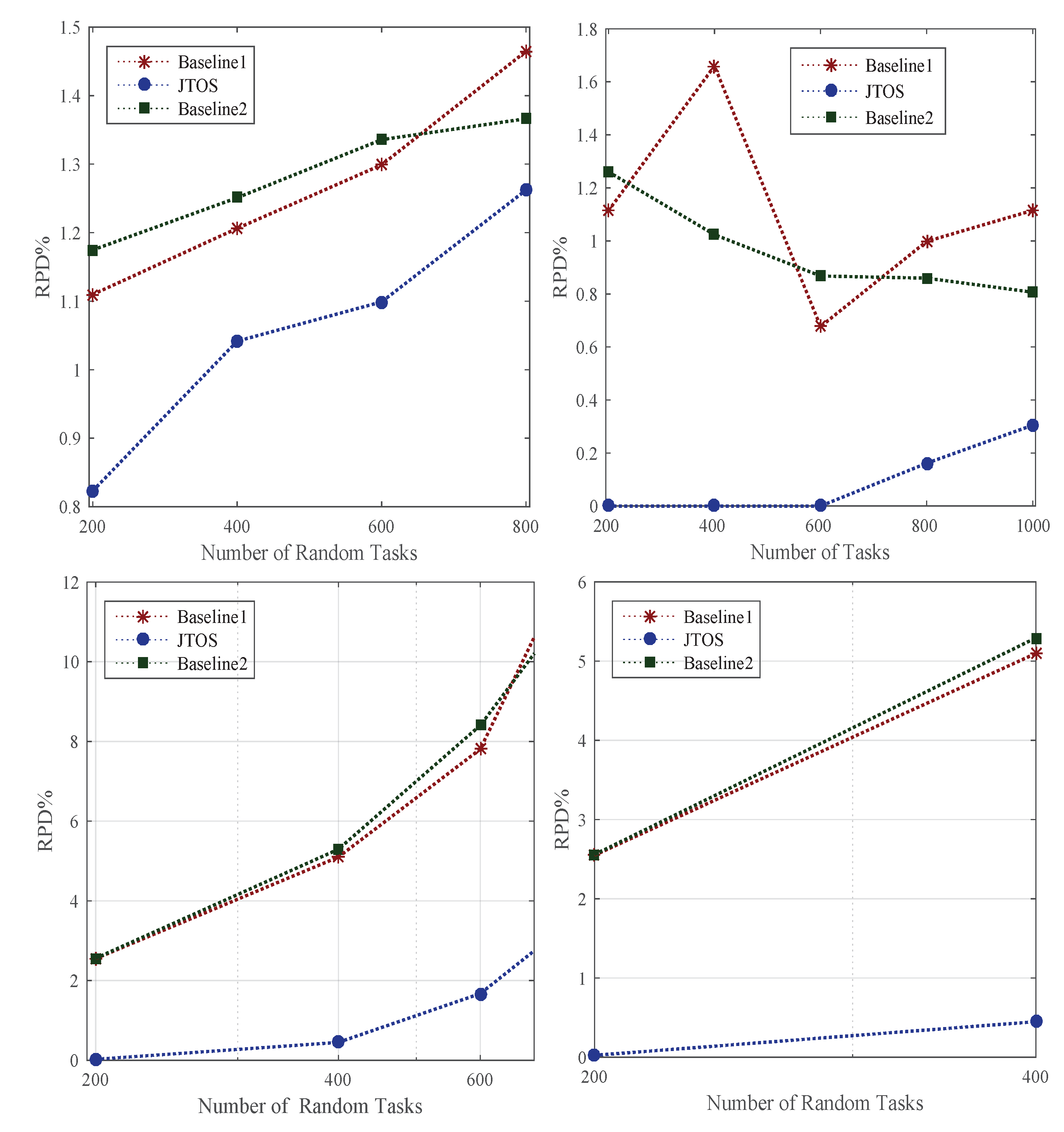 Sensors 22 05937 g004