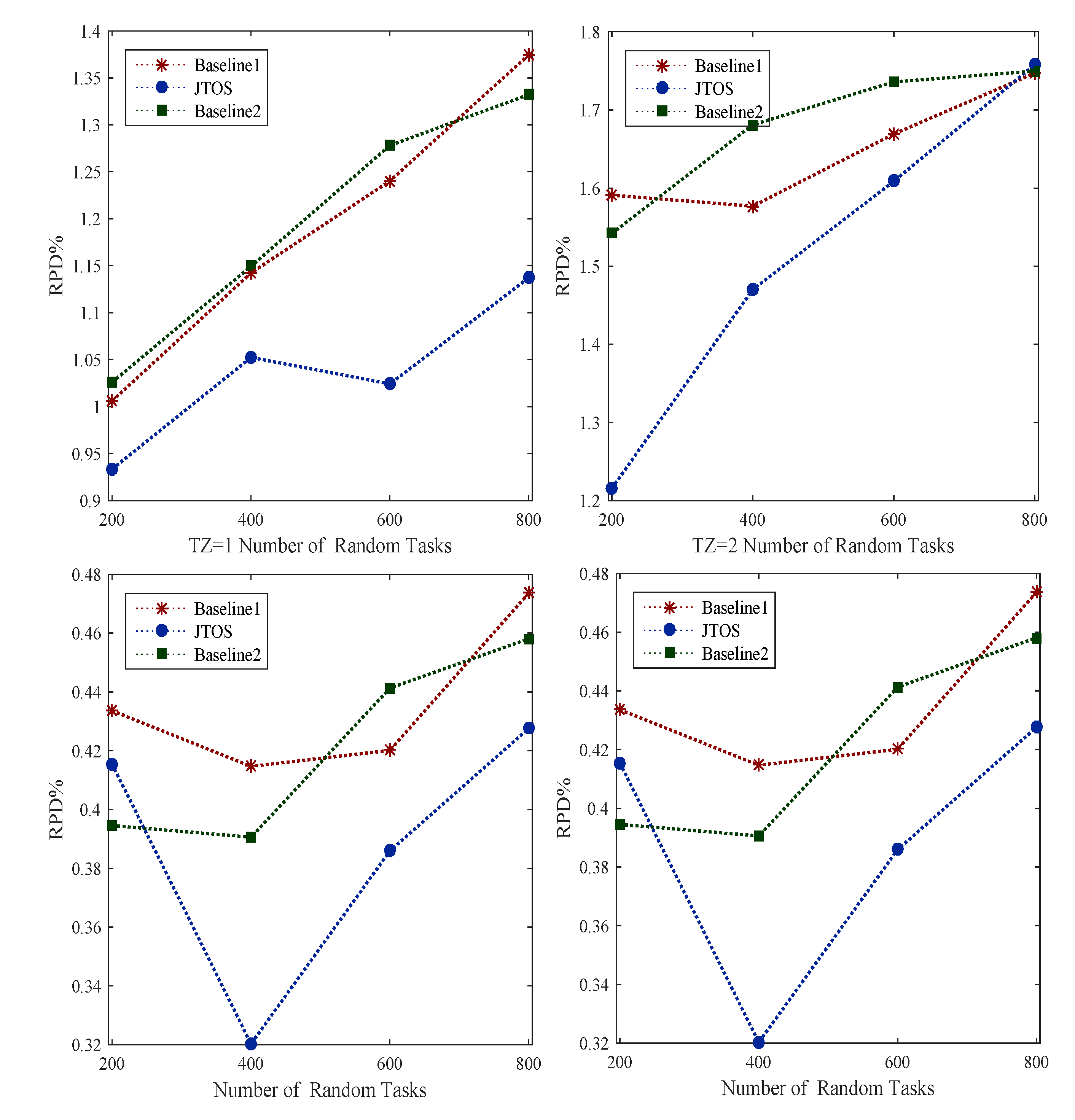 Sensors 22 05937 g005