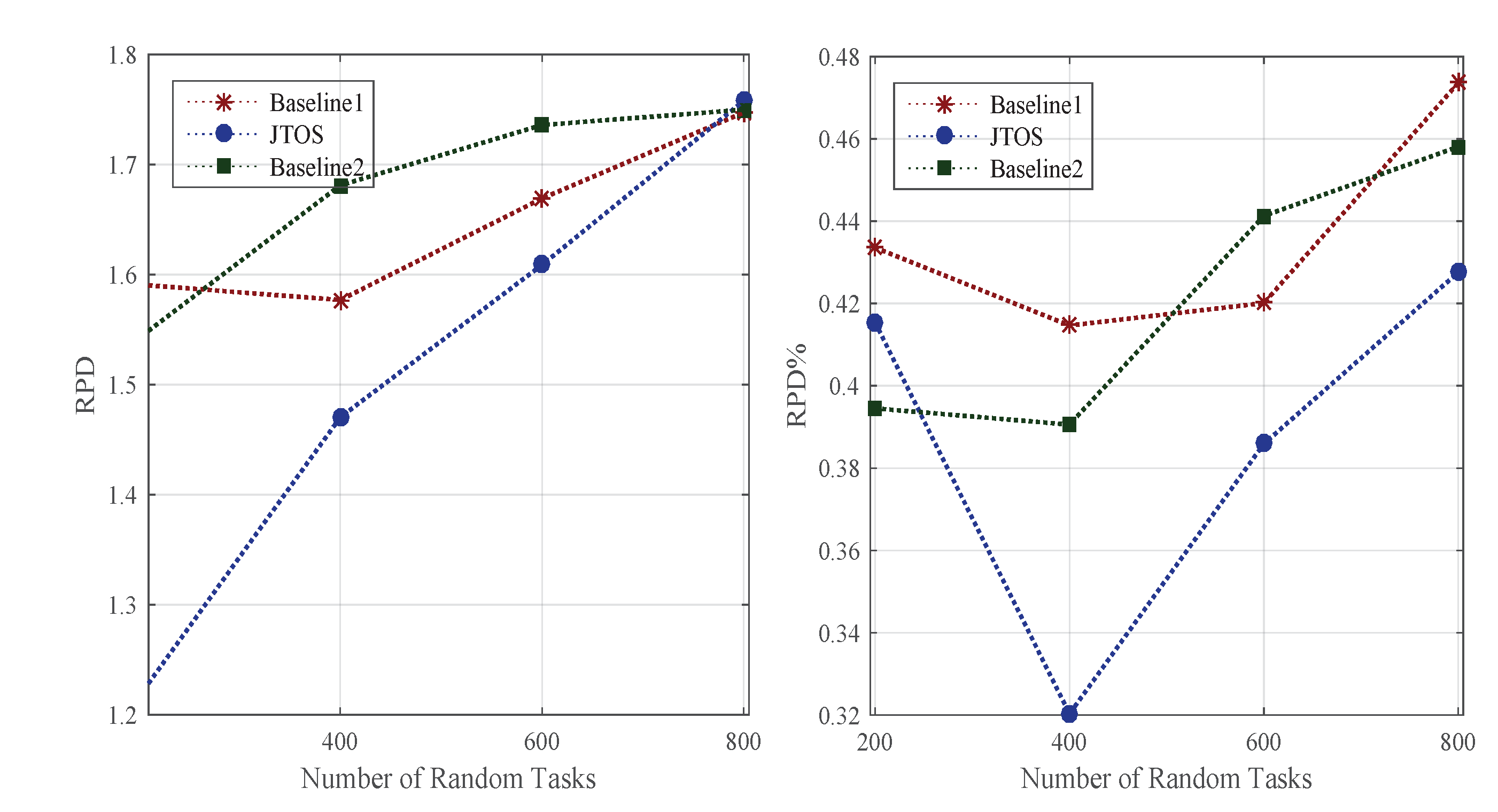 Sensors 22 05937 g006