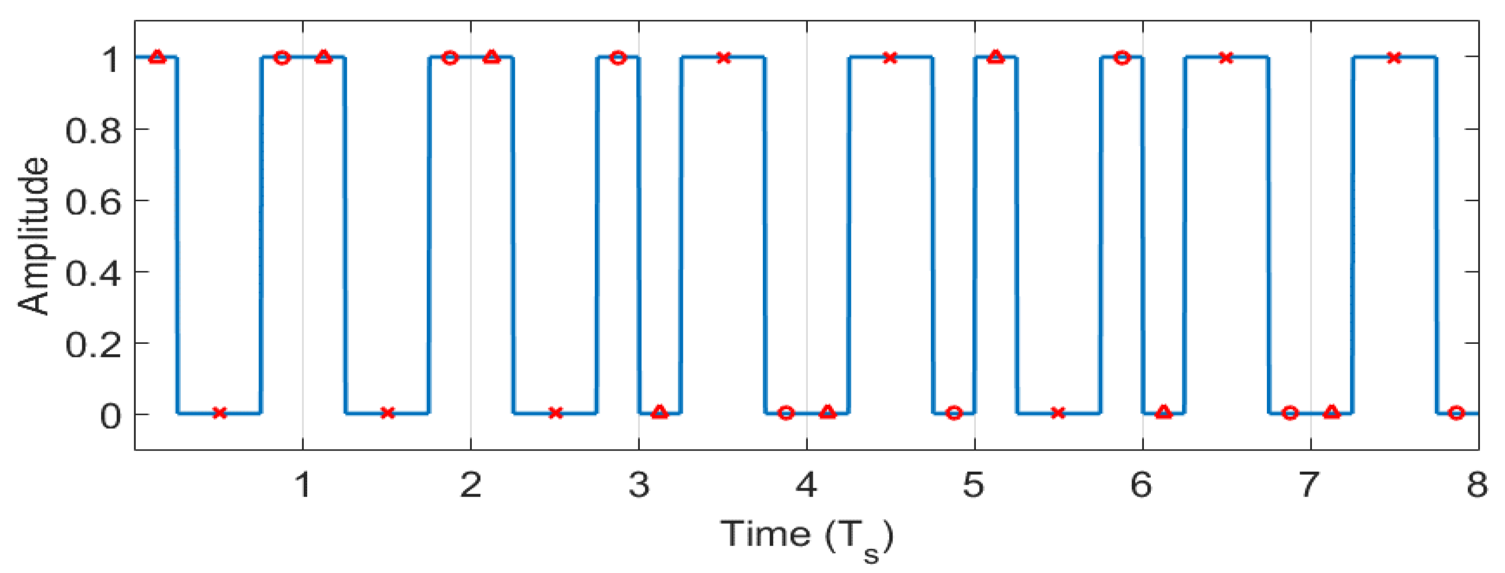 Sensors 22 05938 g002