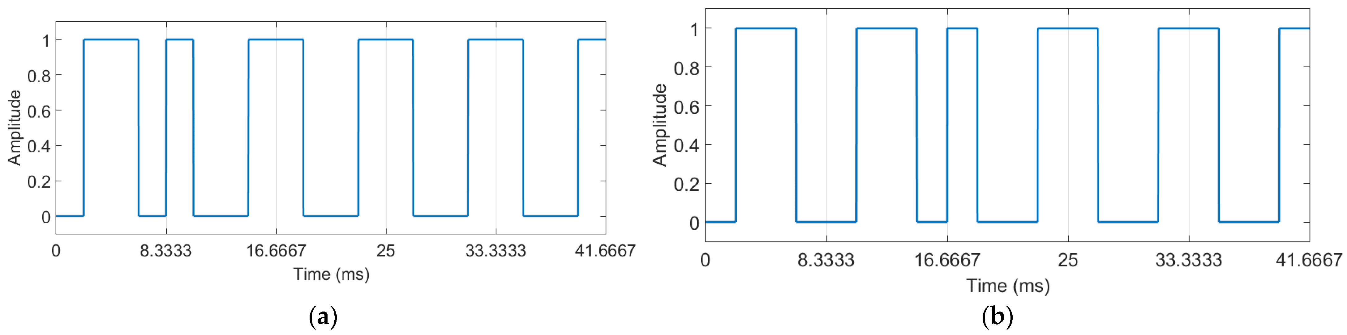 Sensors 22 05938 g003