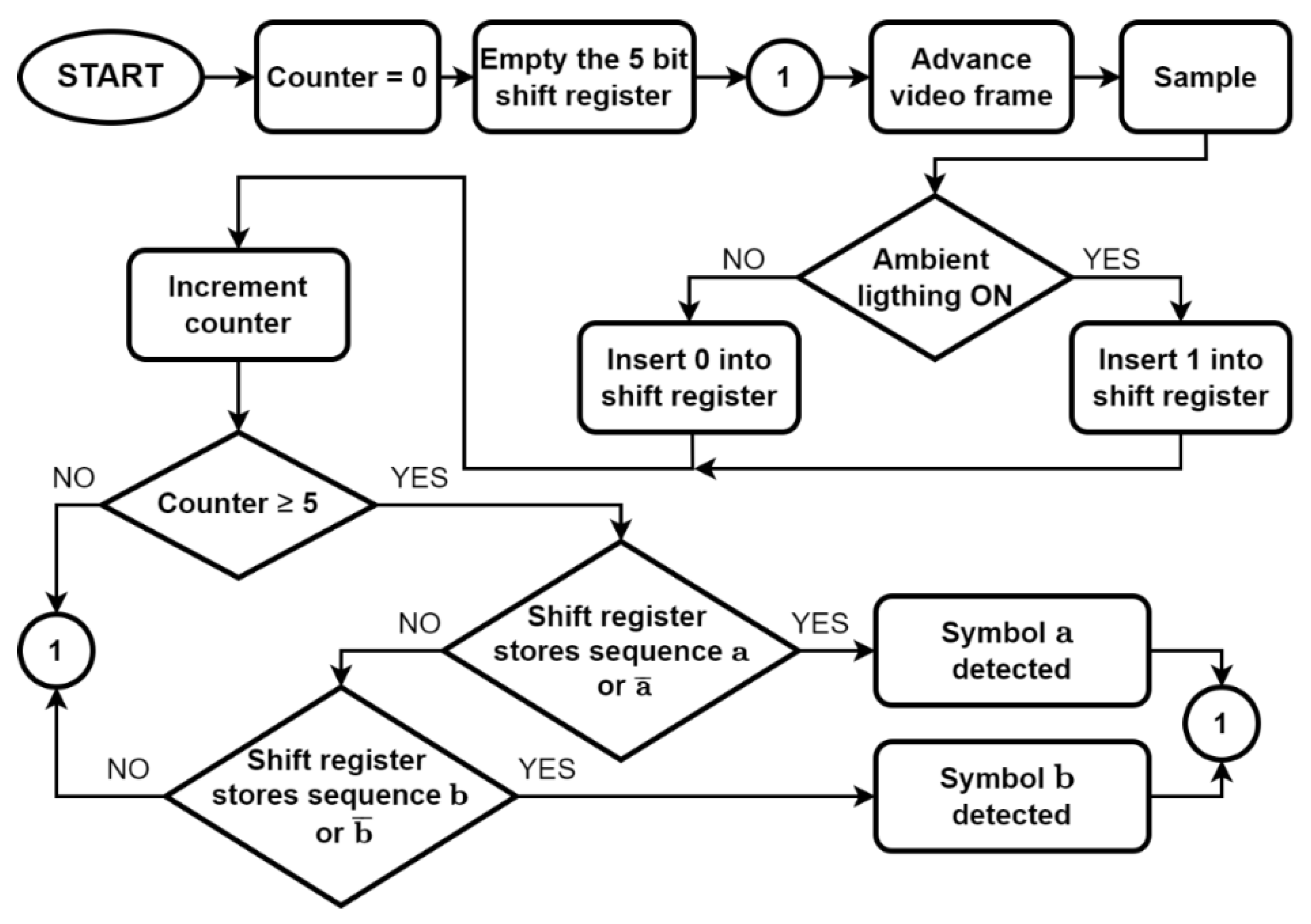 Sensors 22 05938 g004
