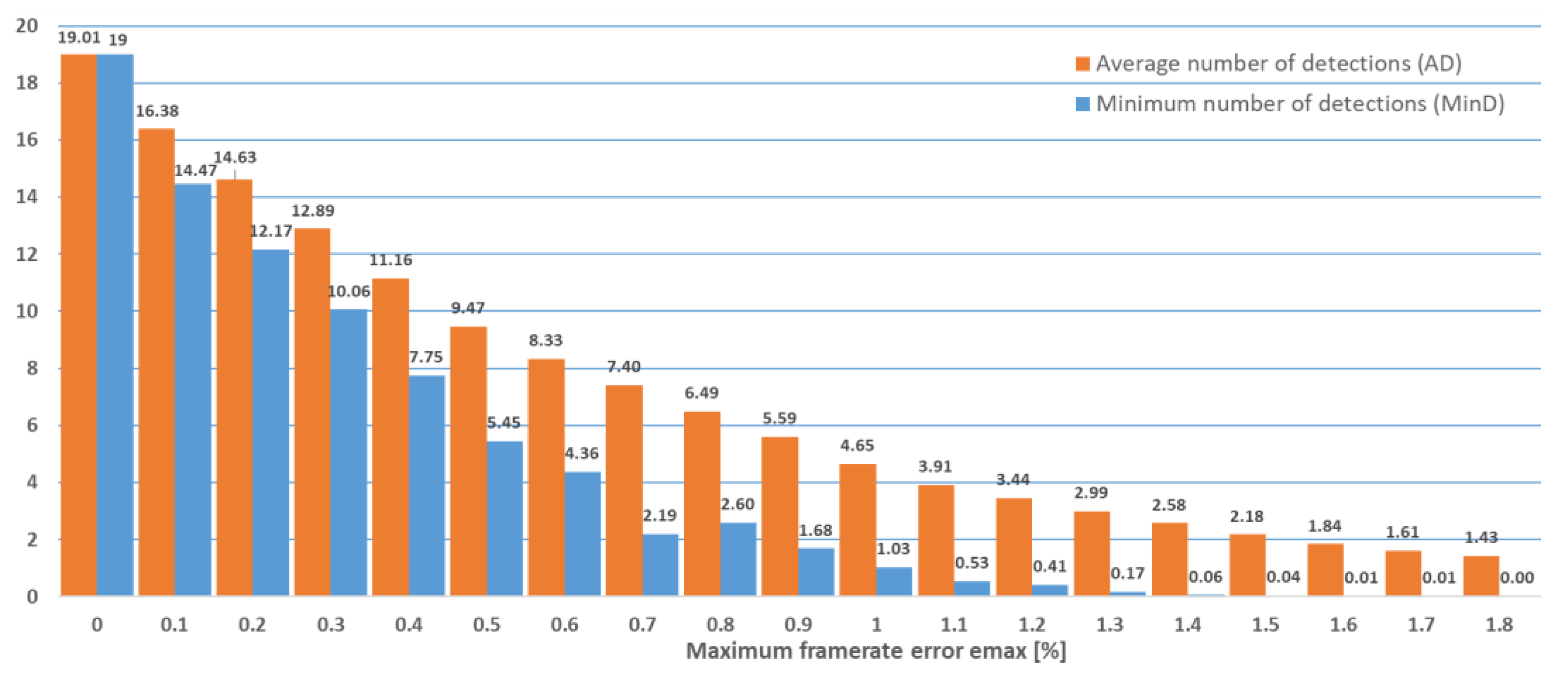Sensors 22 05938 g005