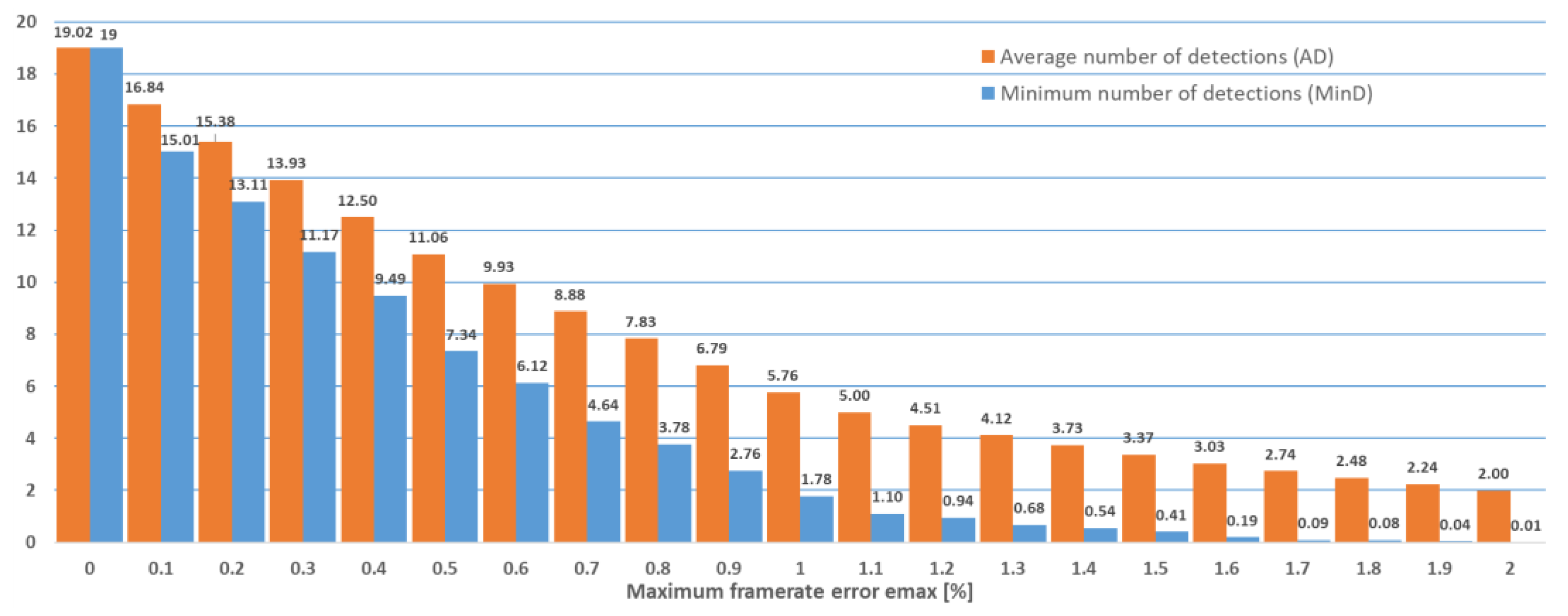 Sensors 22 05938 g006