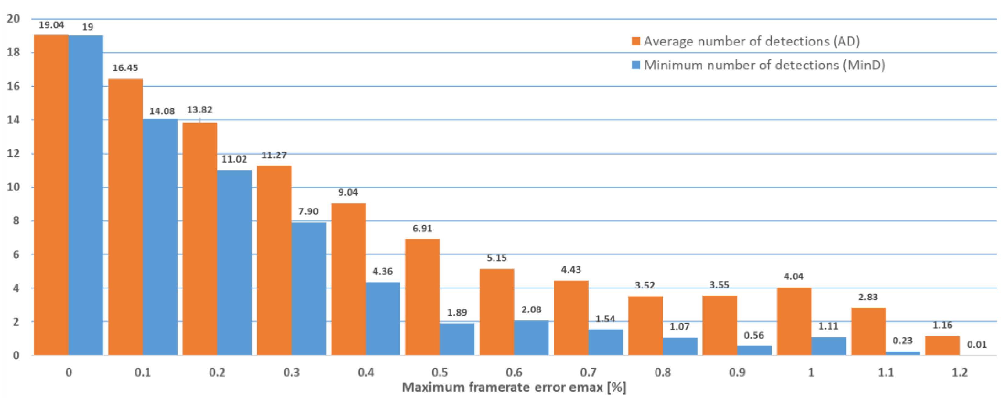 Sensors 22 05938 g007