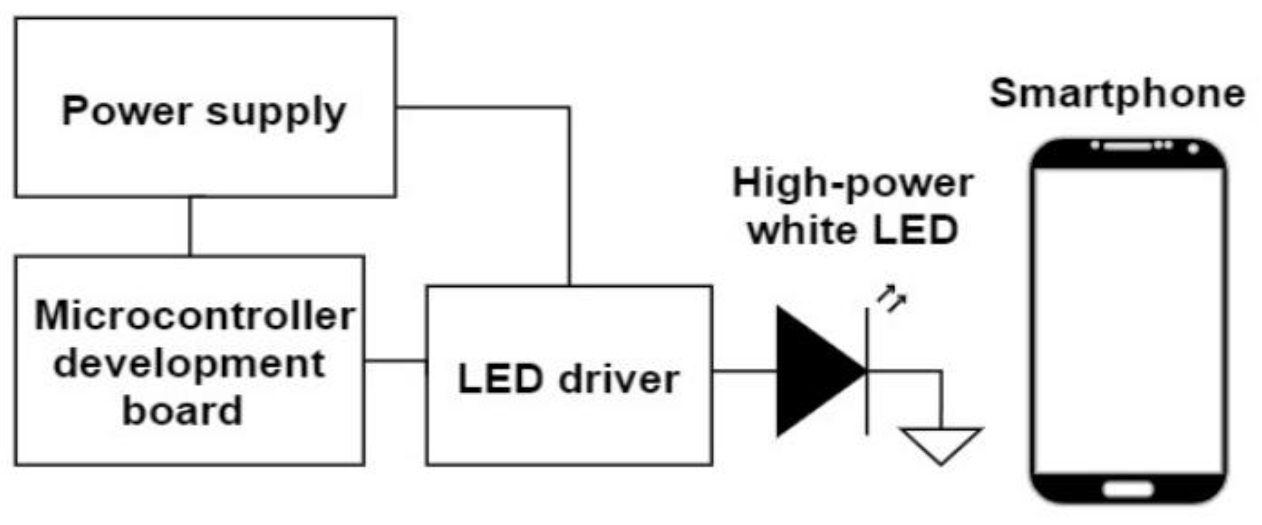 Sensors 22 05938 g008