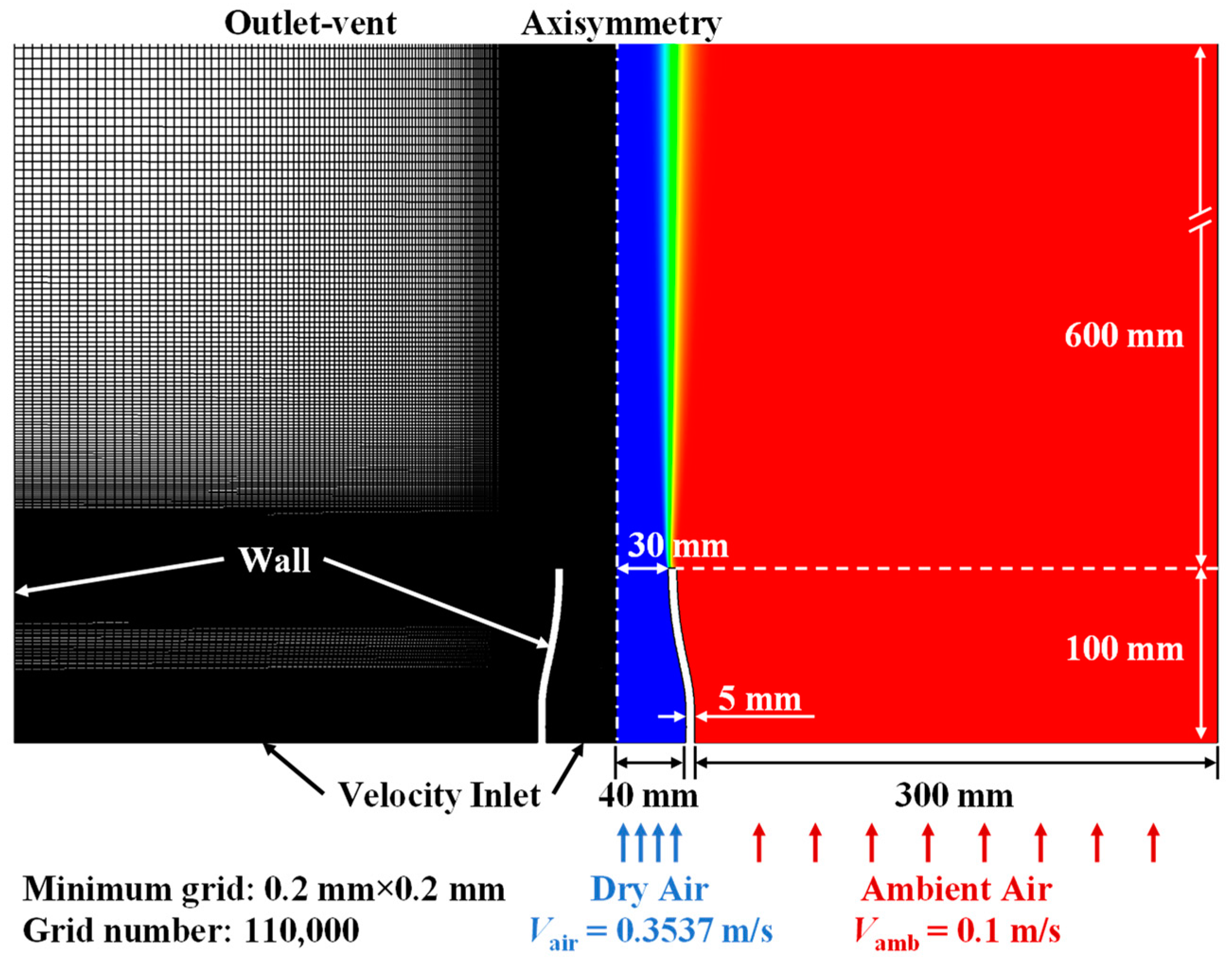 Sensors 22 05939 g004