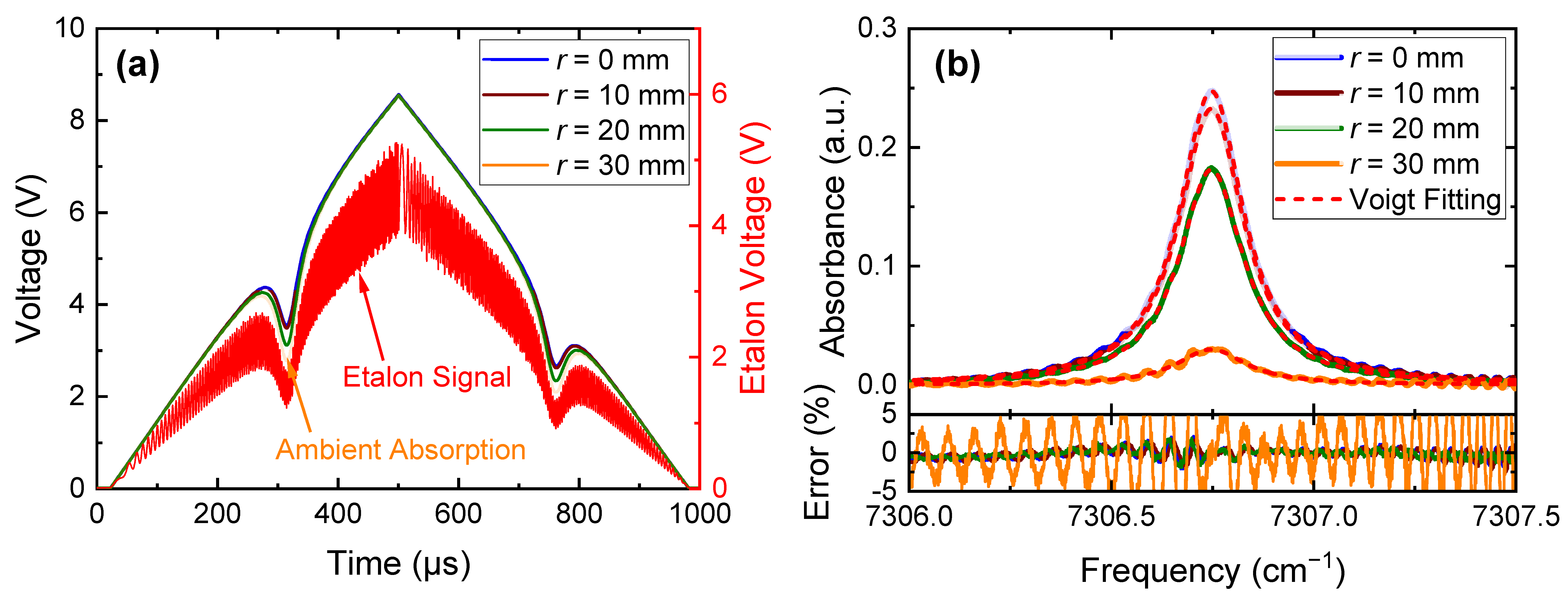 Sensors 22 05939 g005