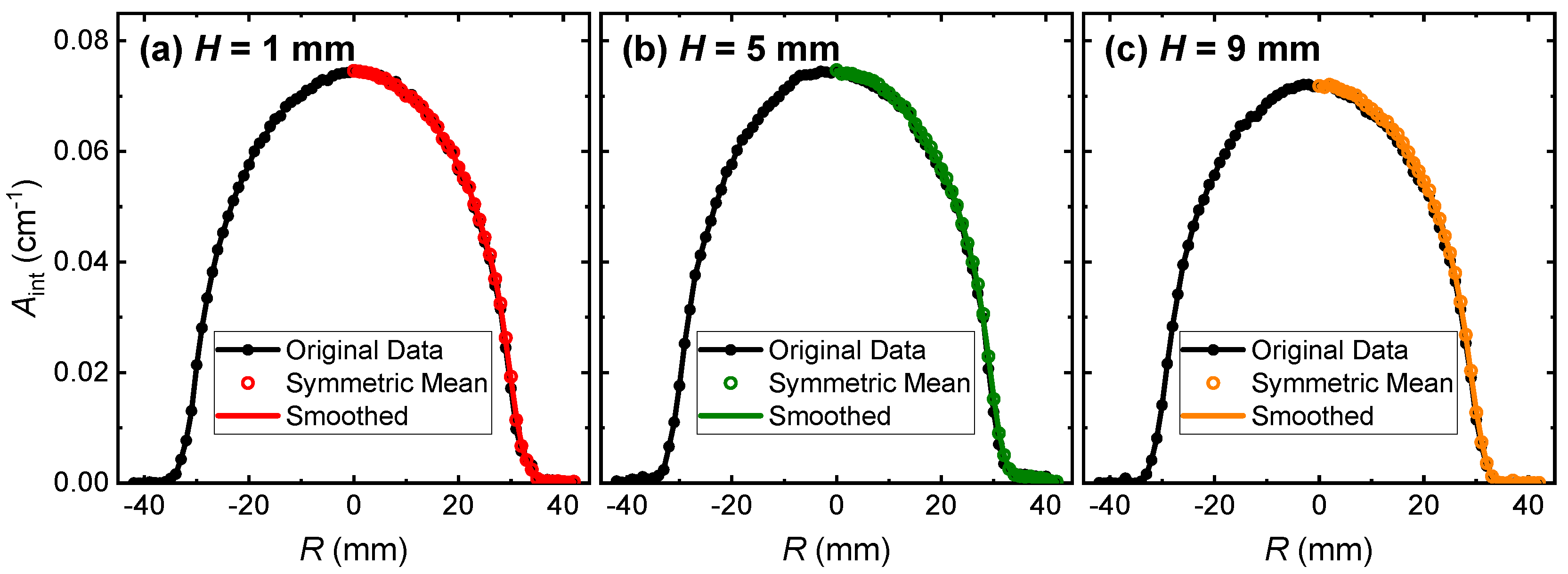 Sensors 22 05939 g006