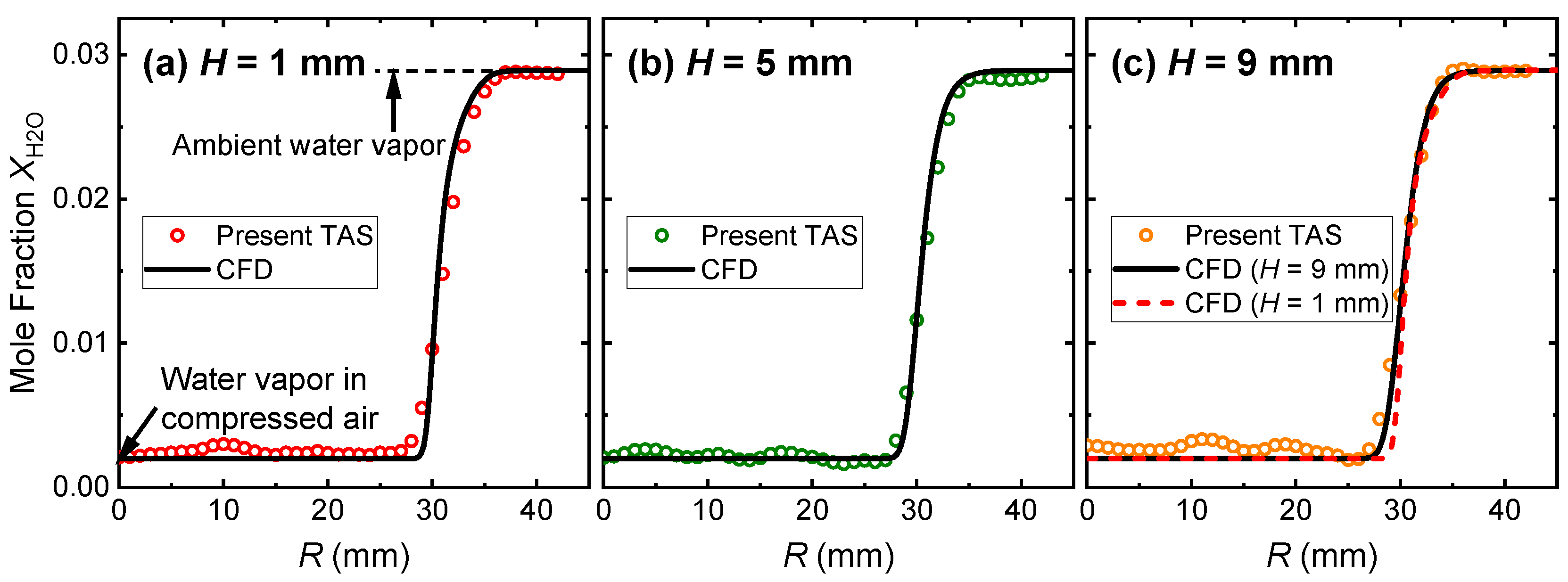 Sensors 22 05939 g007