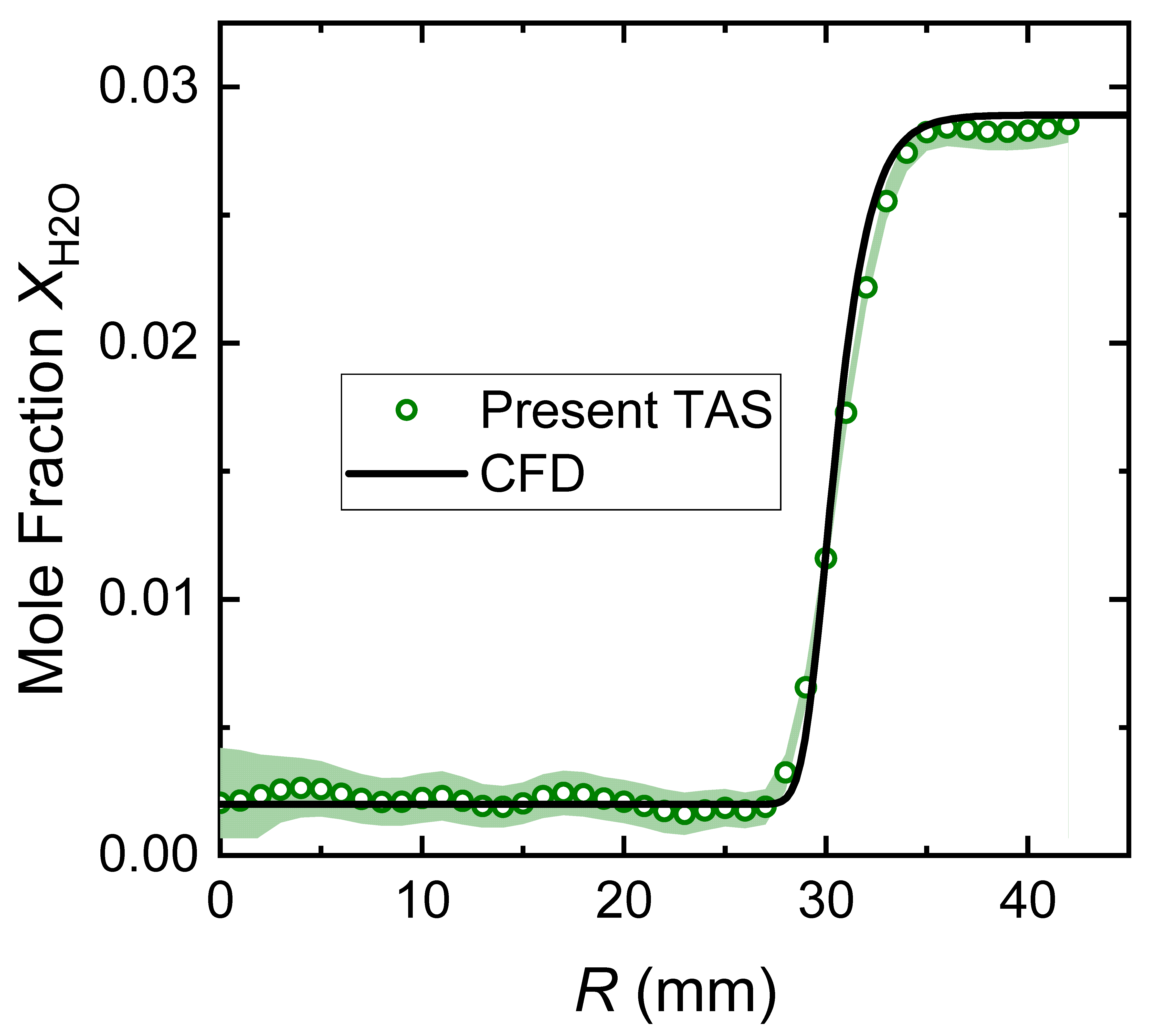 Sensors 22 05939 g009