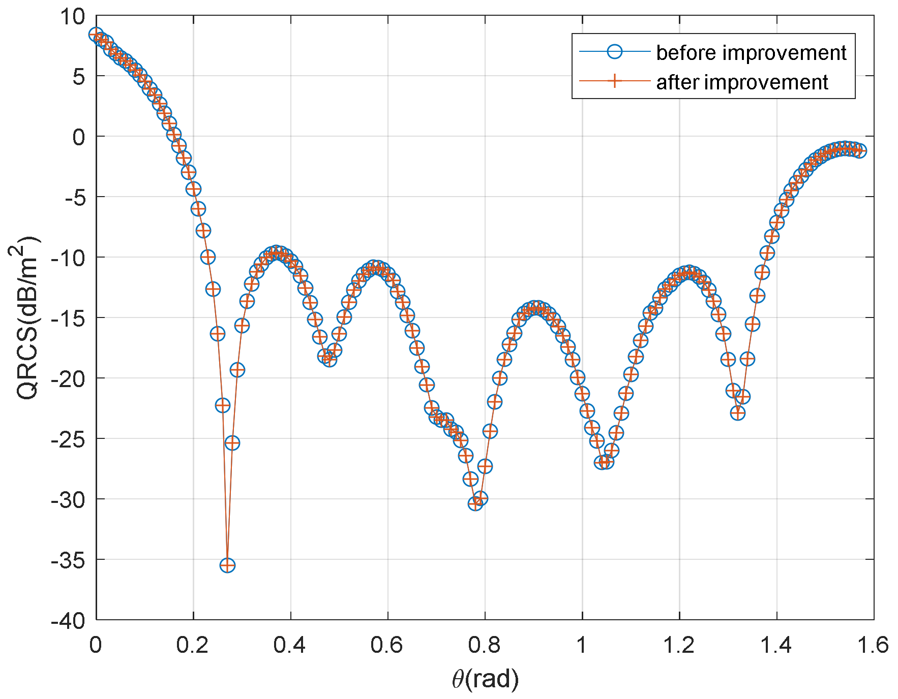 Sensors 22 05944 g005