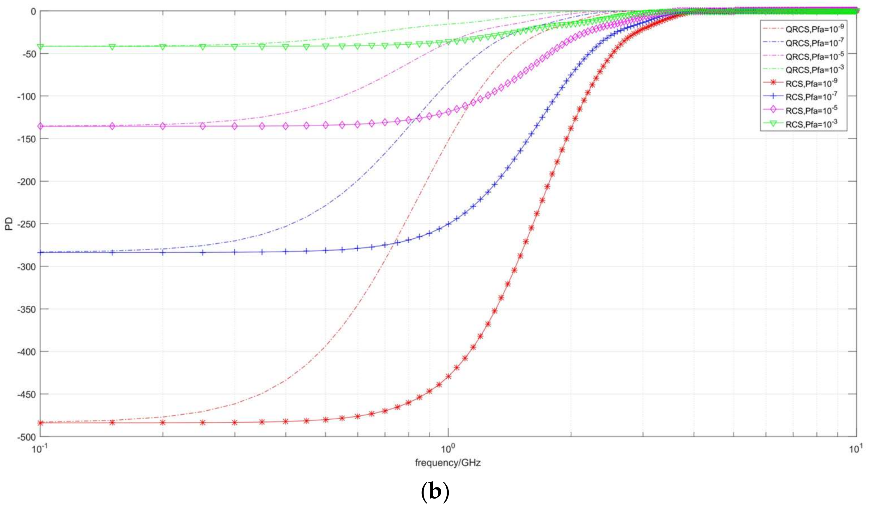 Sensors 22 05944 g008b